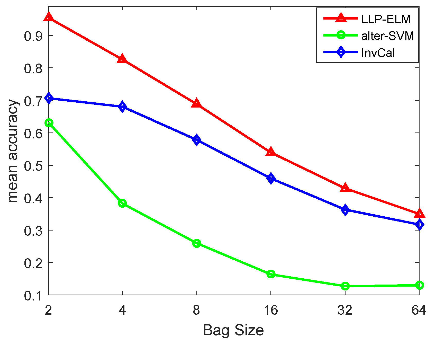Electronics 08 00609 g007 Electronics 08 00609 g007