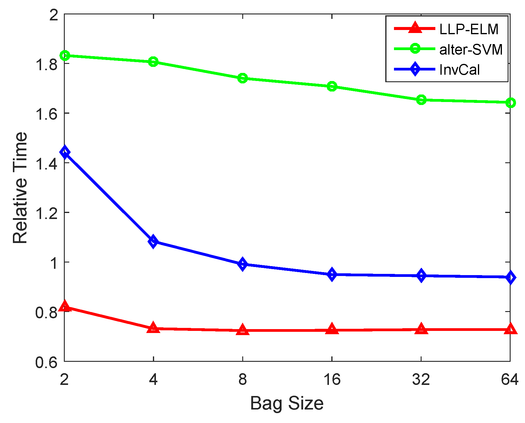 Electronics 08 00609 g008 Electronics 08 00609 g008
