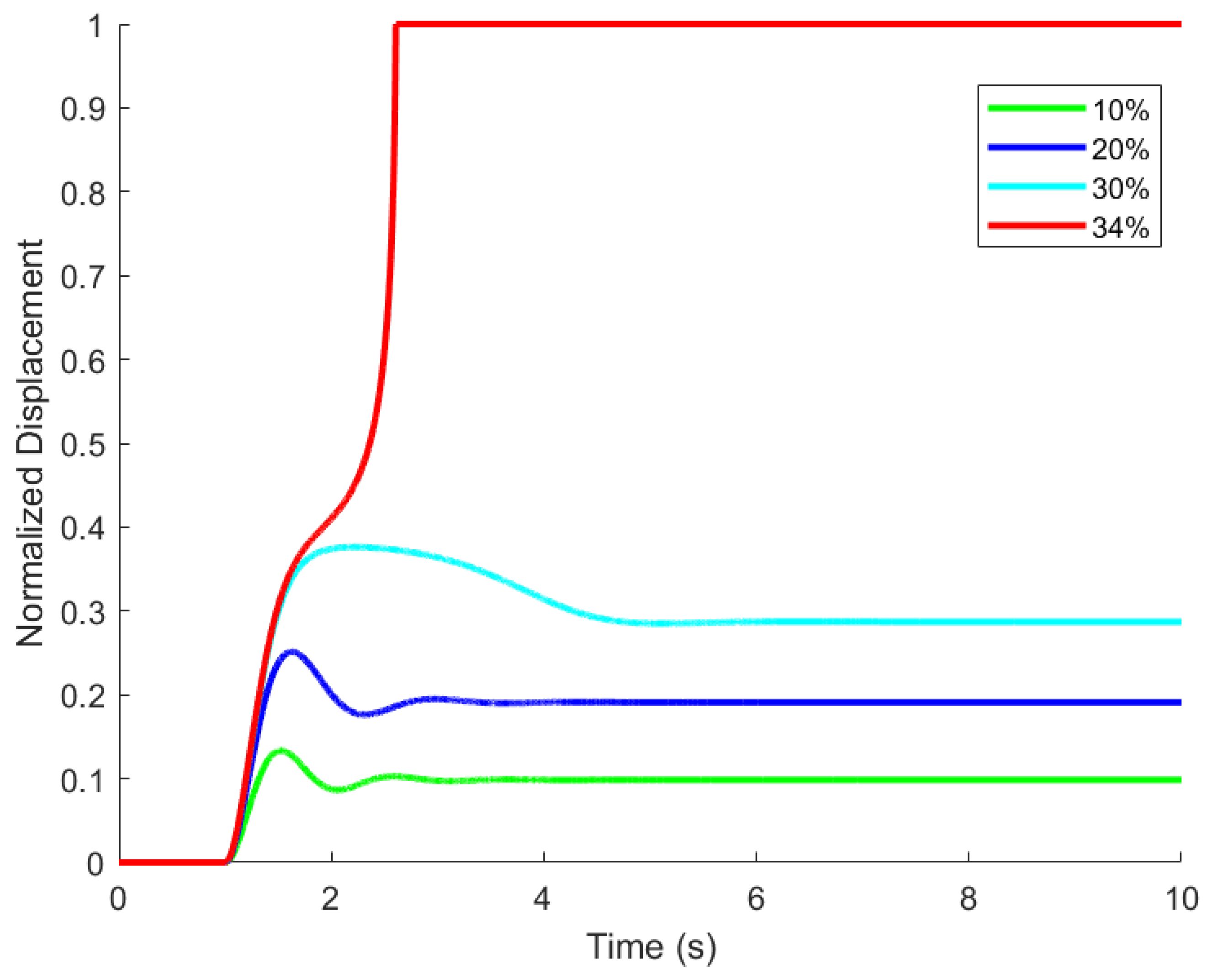 Electronics 08 00863 g001