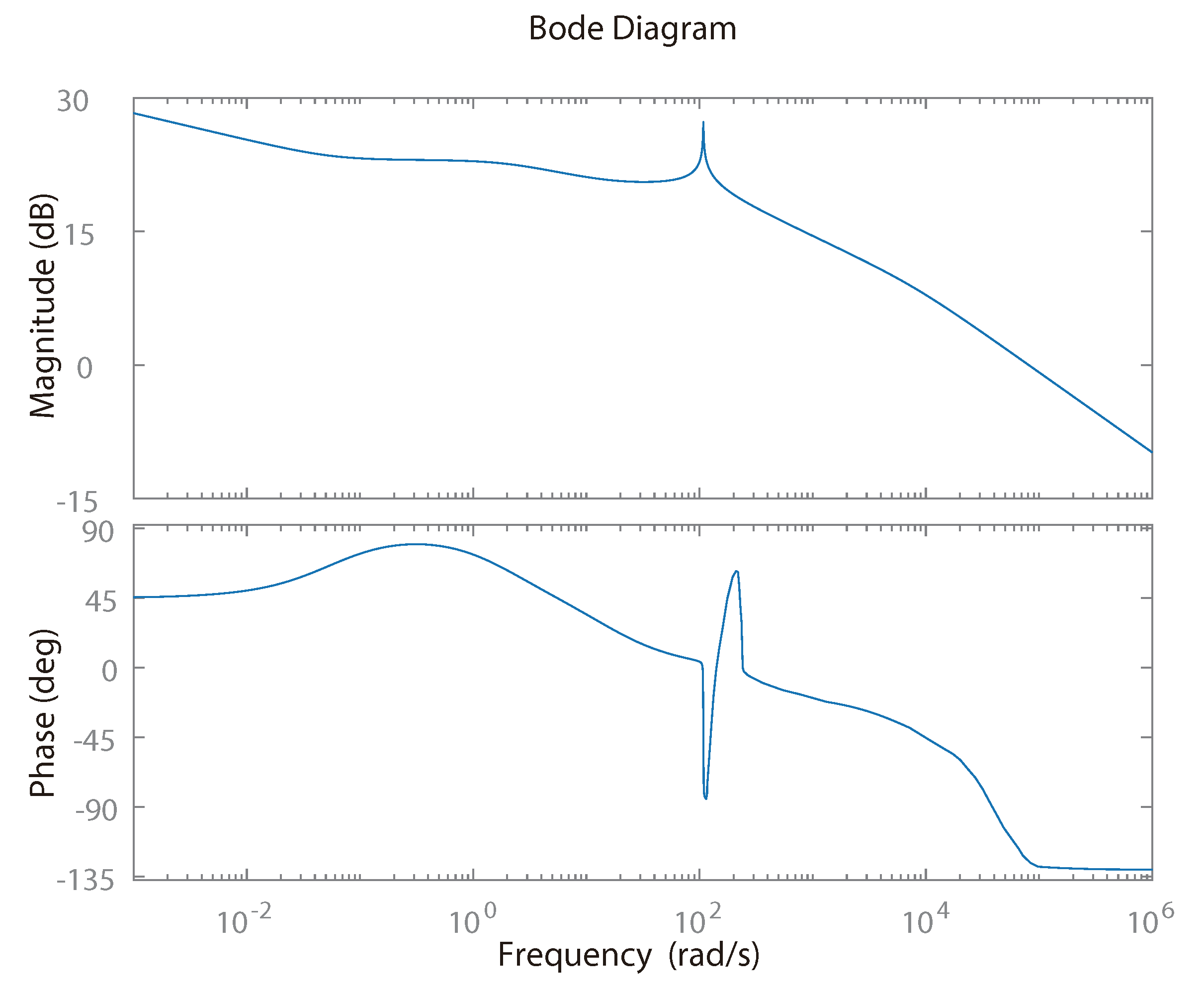 Electronics 08 00967 g005