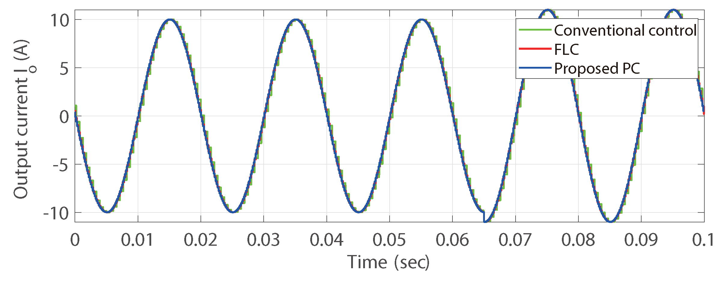 Electronics 08 00967 g014