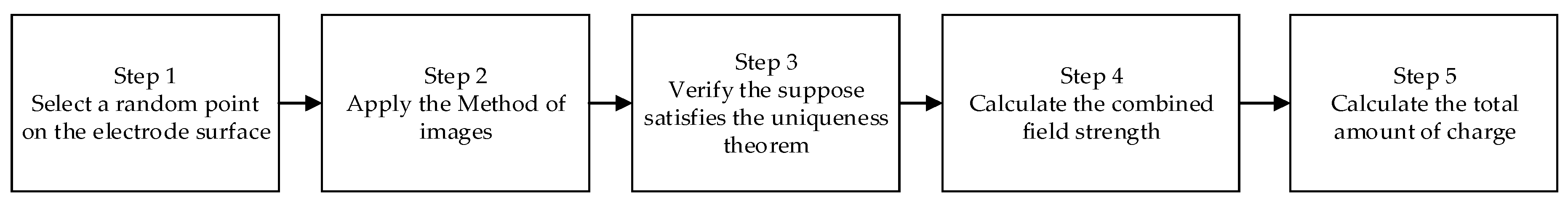 Electronics 08 00977 g002