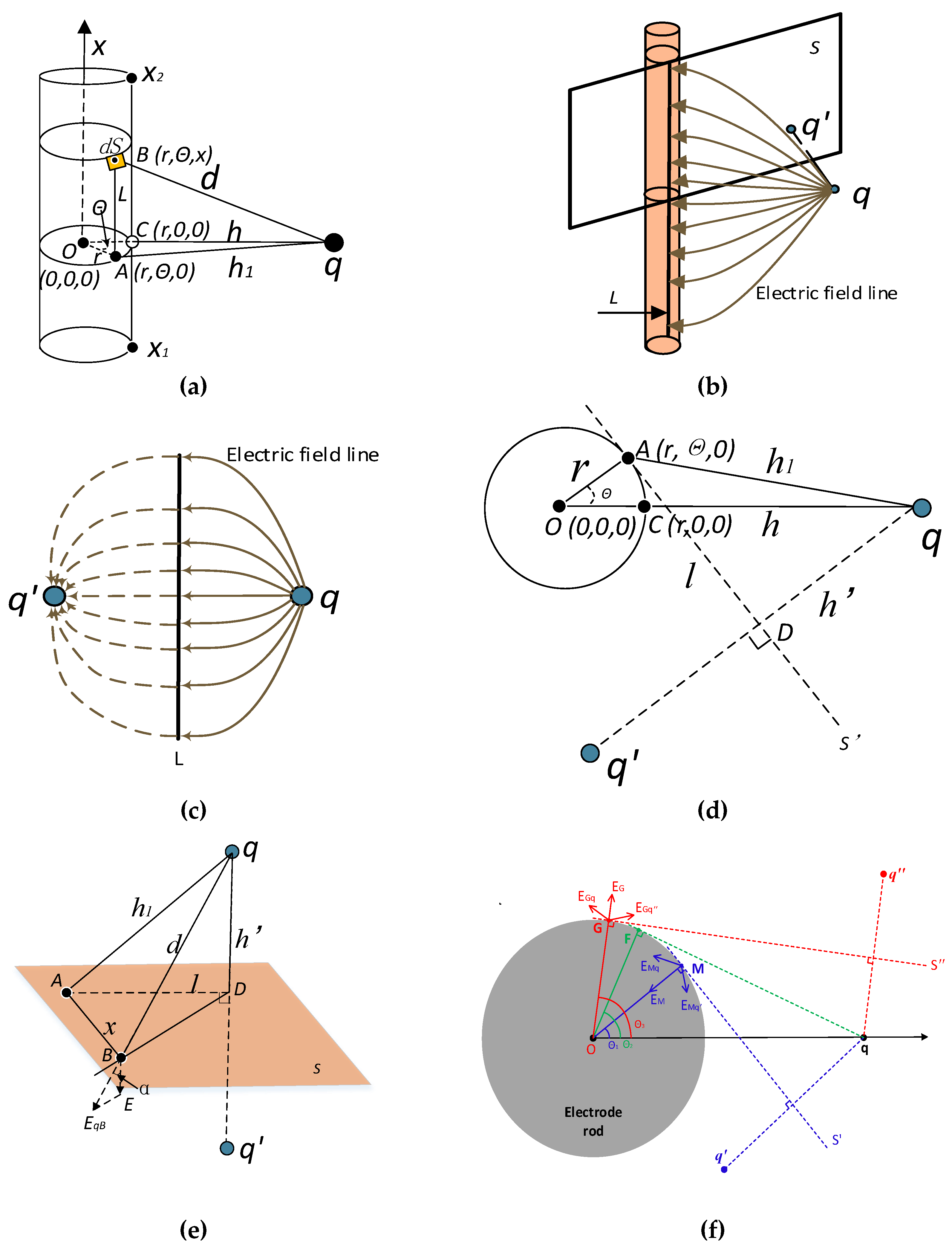 Electronics 08 00977 g003