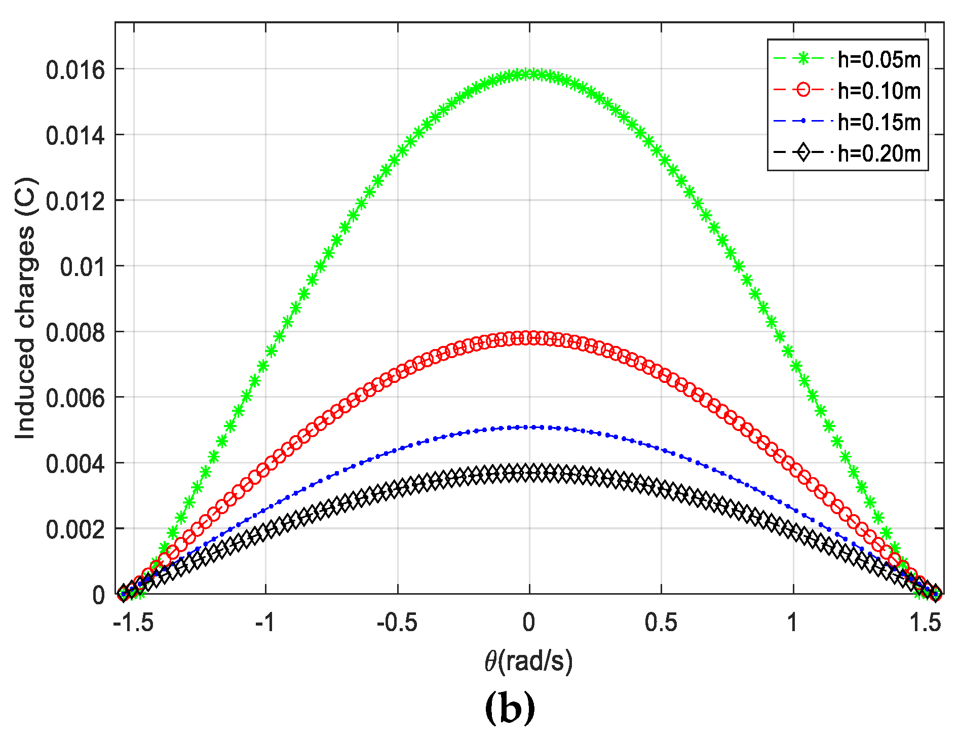 Electronics 08 00977 g004b