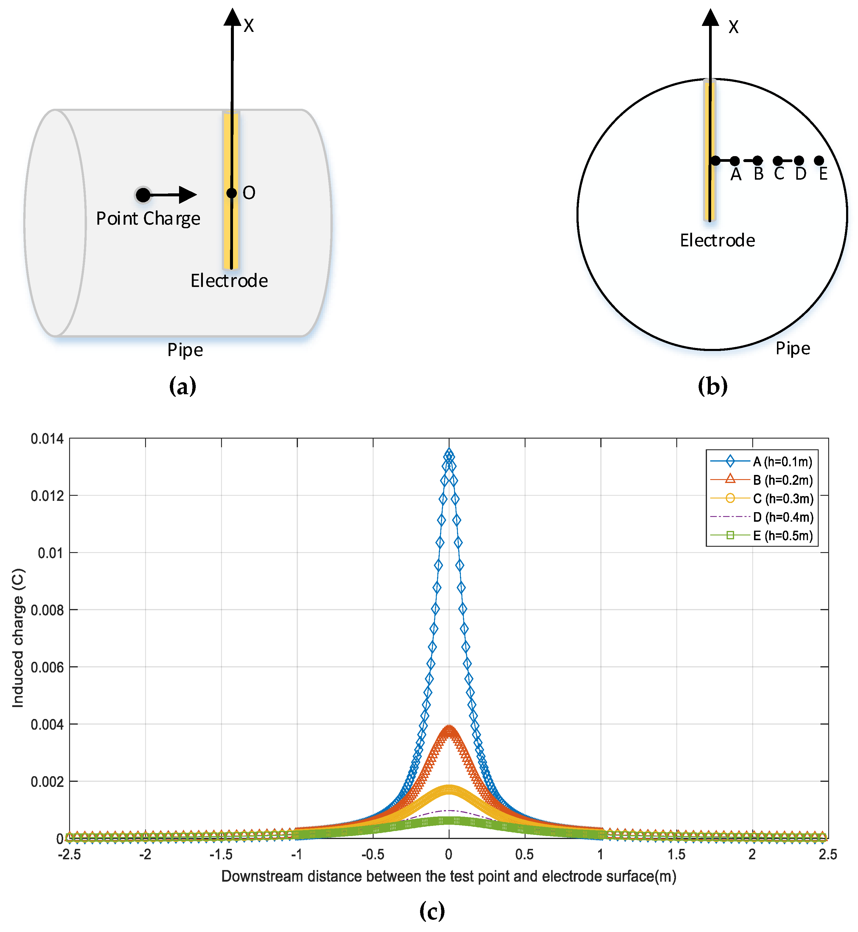 Electronics 08 00977 g006