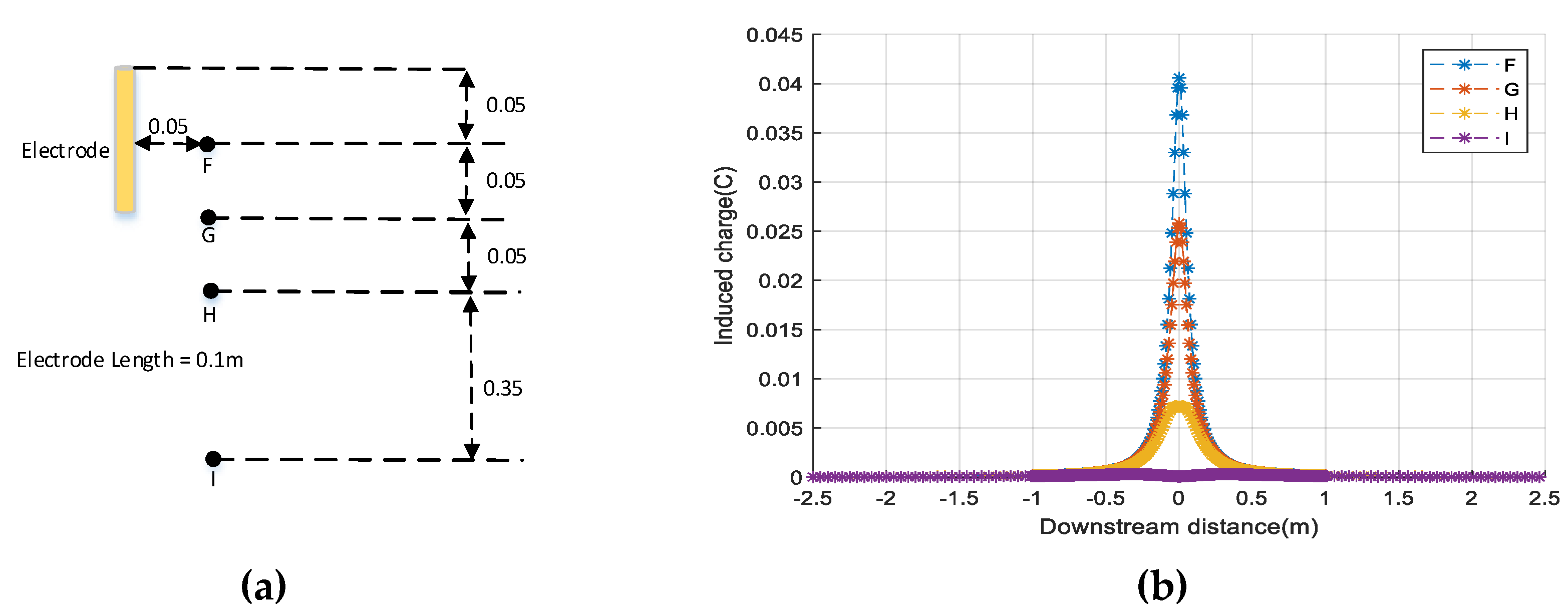 Electronics 08 00977 g008