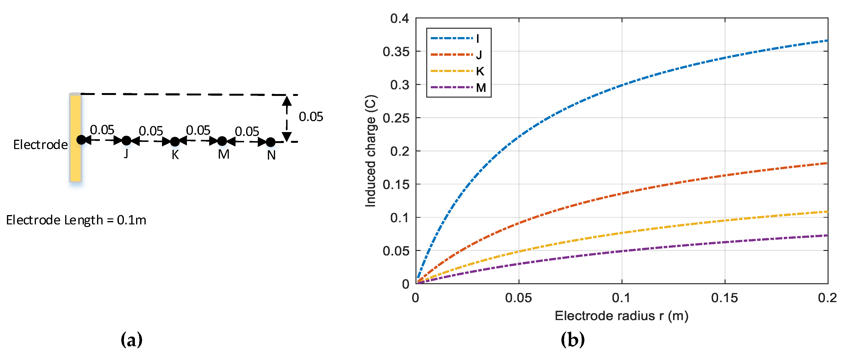 Electronics 08 00977 g013