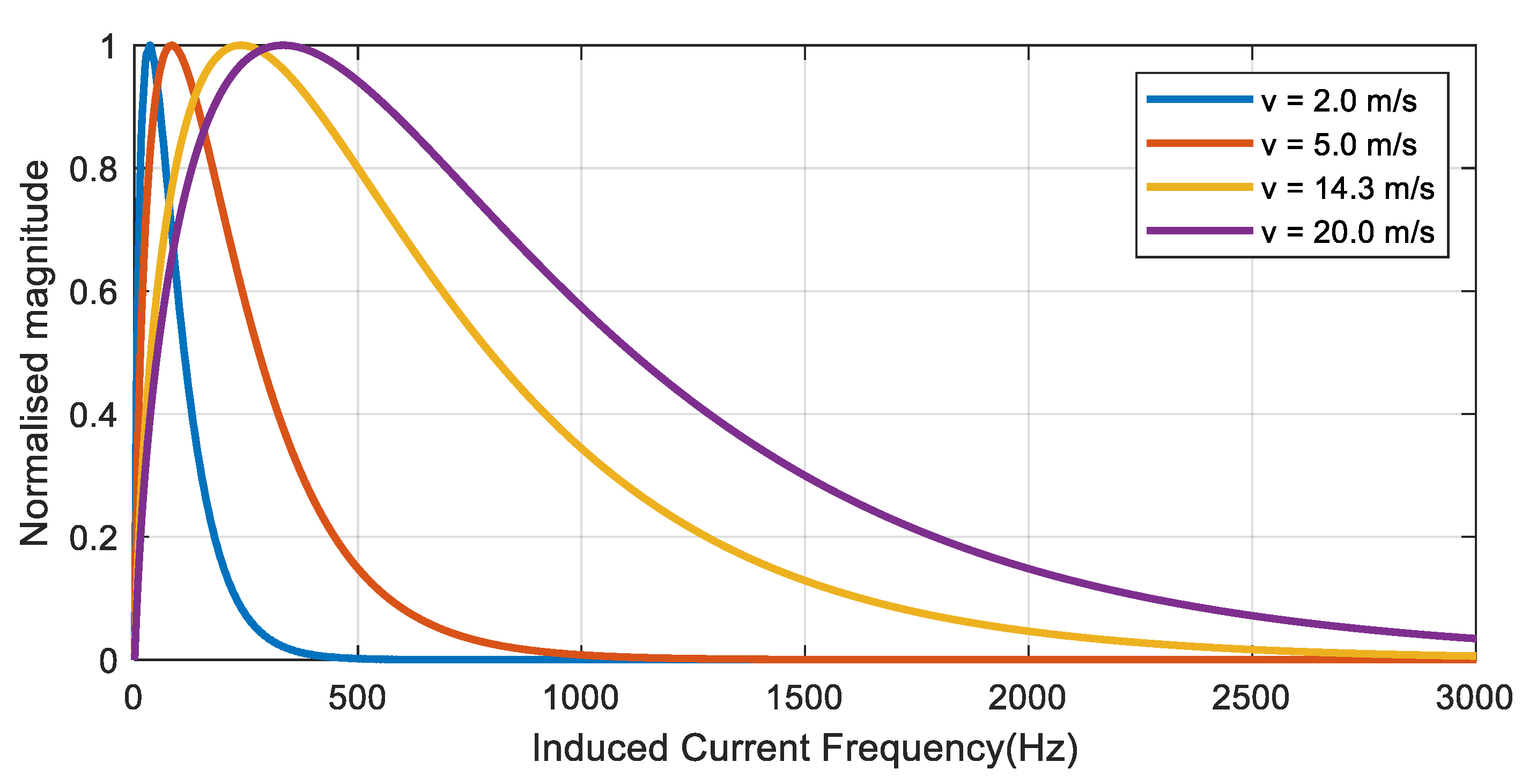 Electronics 08 00977 g016