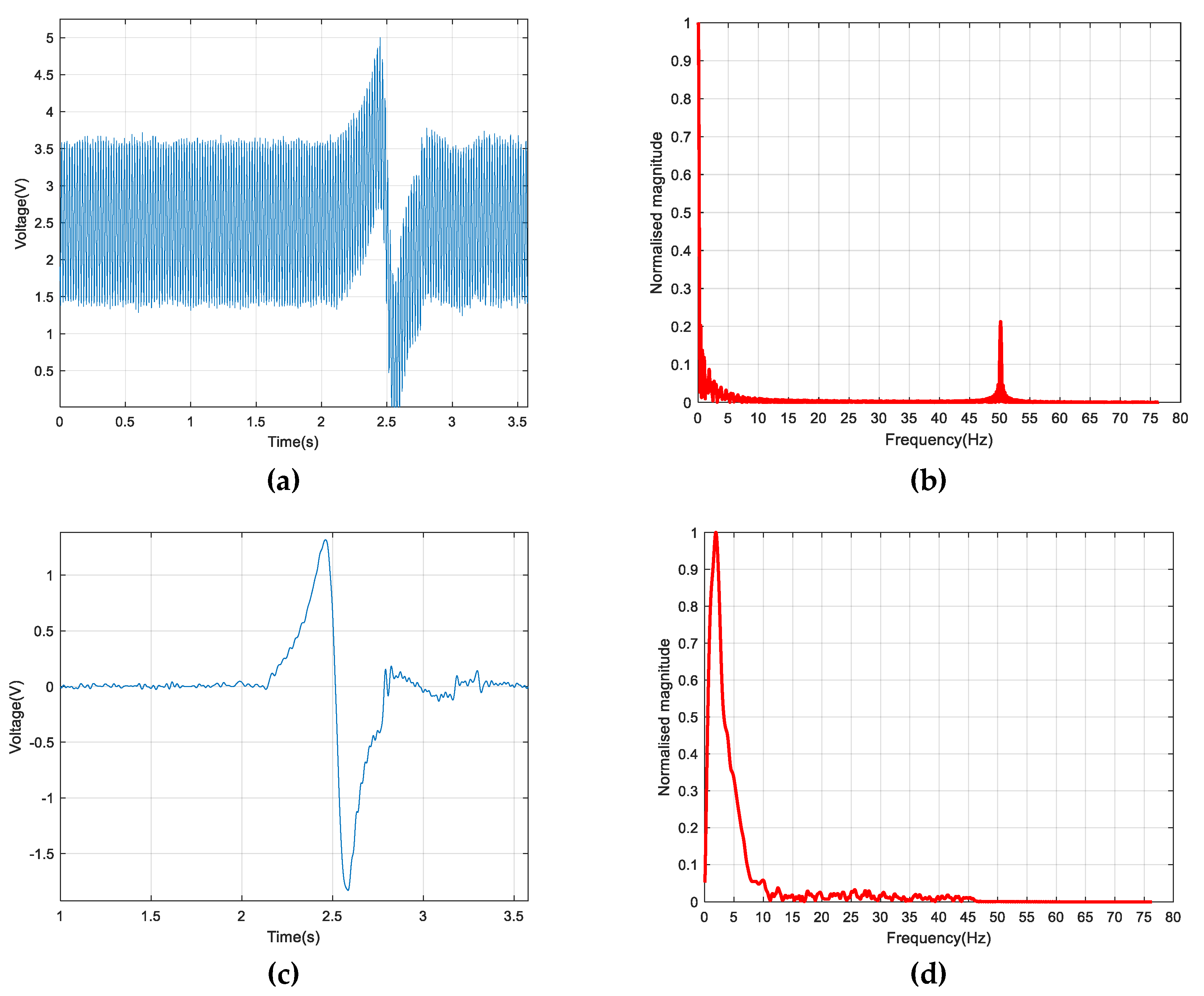 Electronics 08 00977 g020