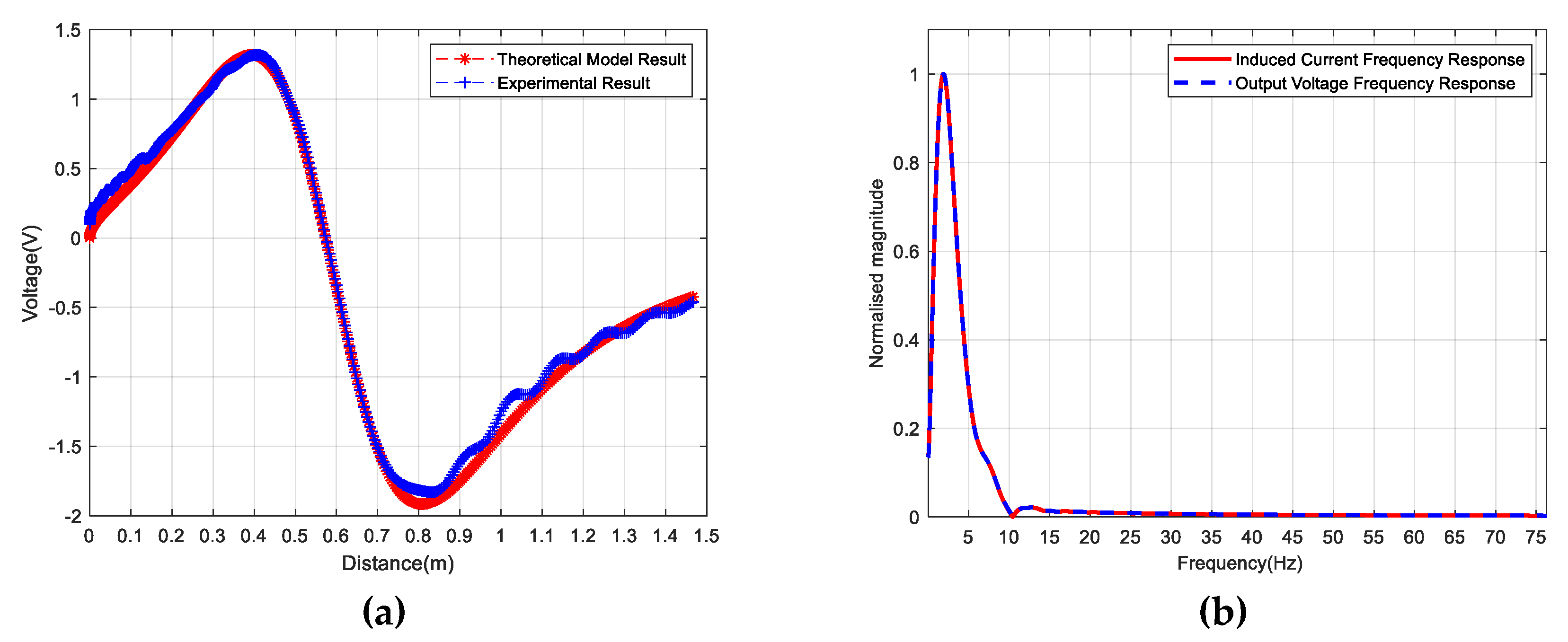 Electronics 08 00977 g022