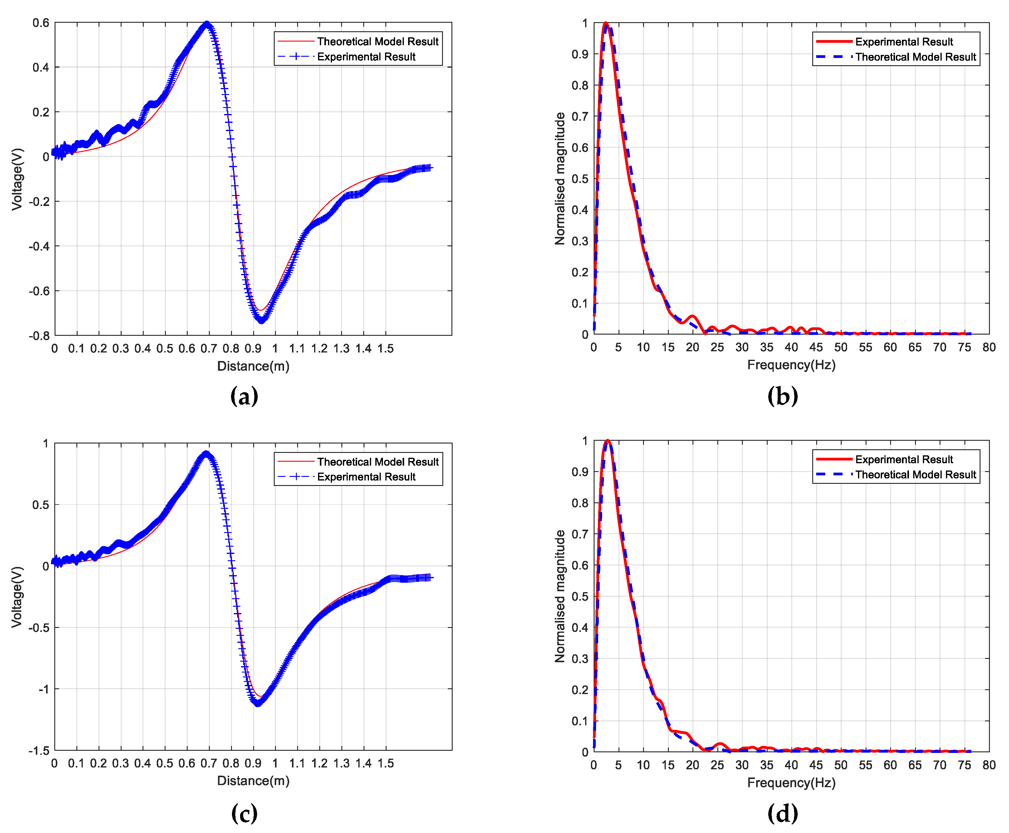 Electronics 08 00977 g023
