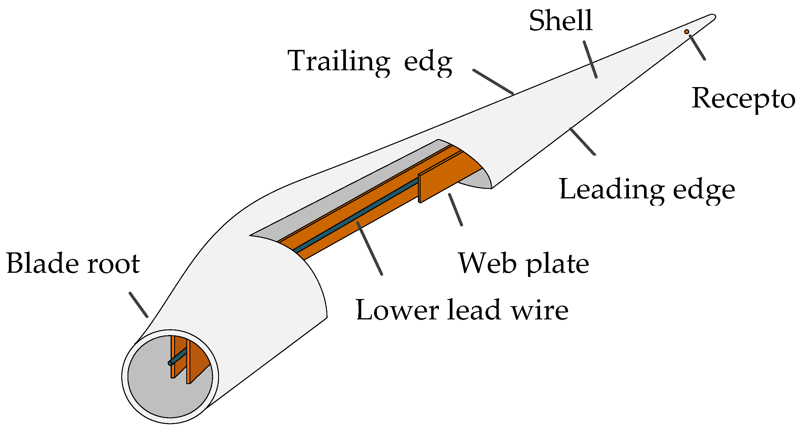 Electronics 08 01020 g002