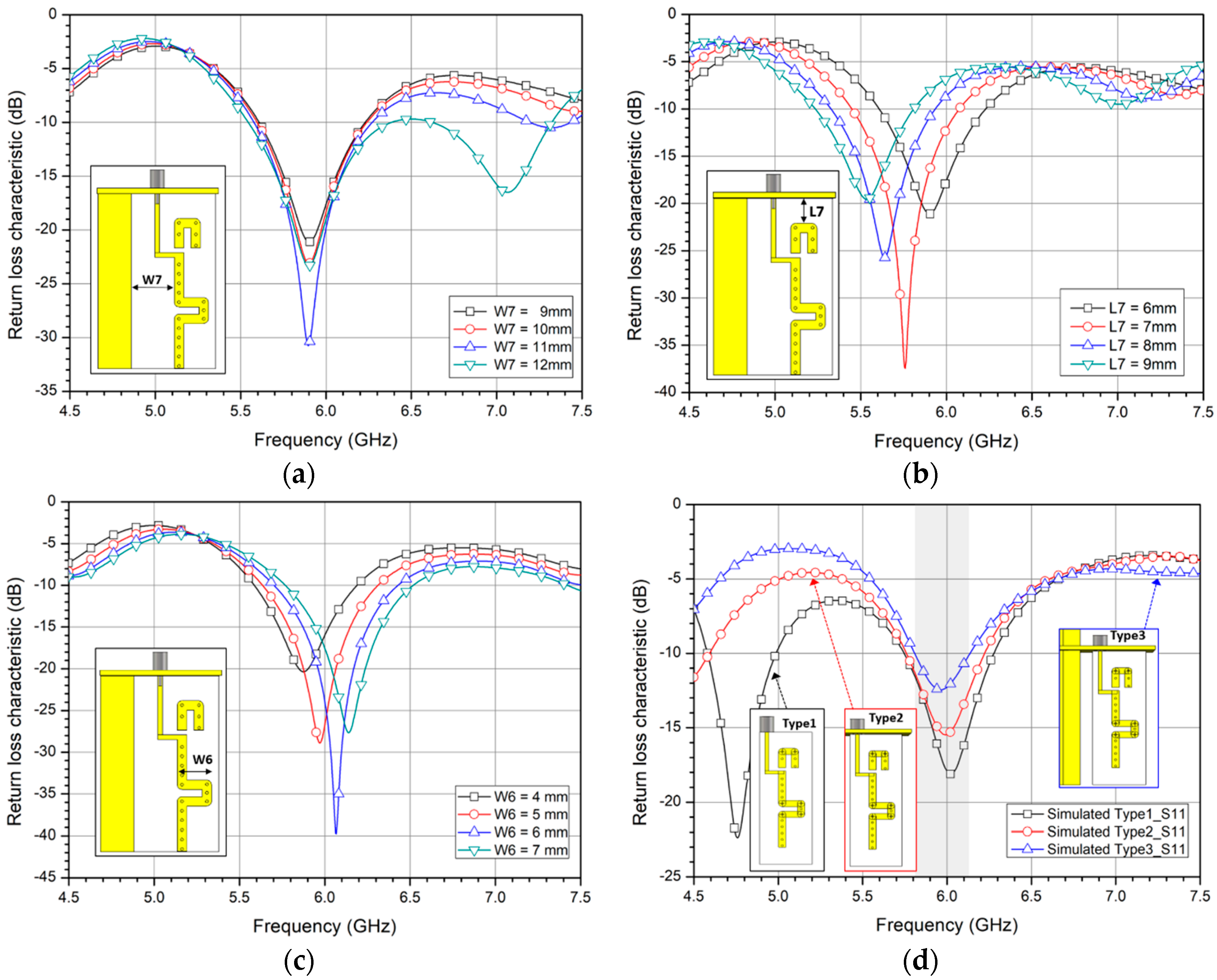 Electronics 08 01240 g005