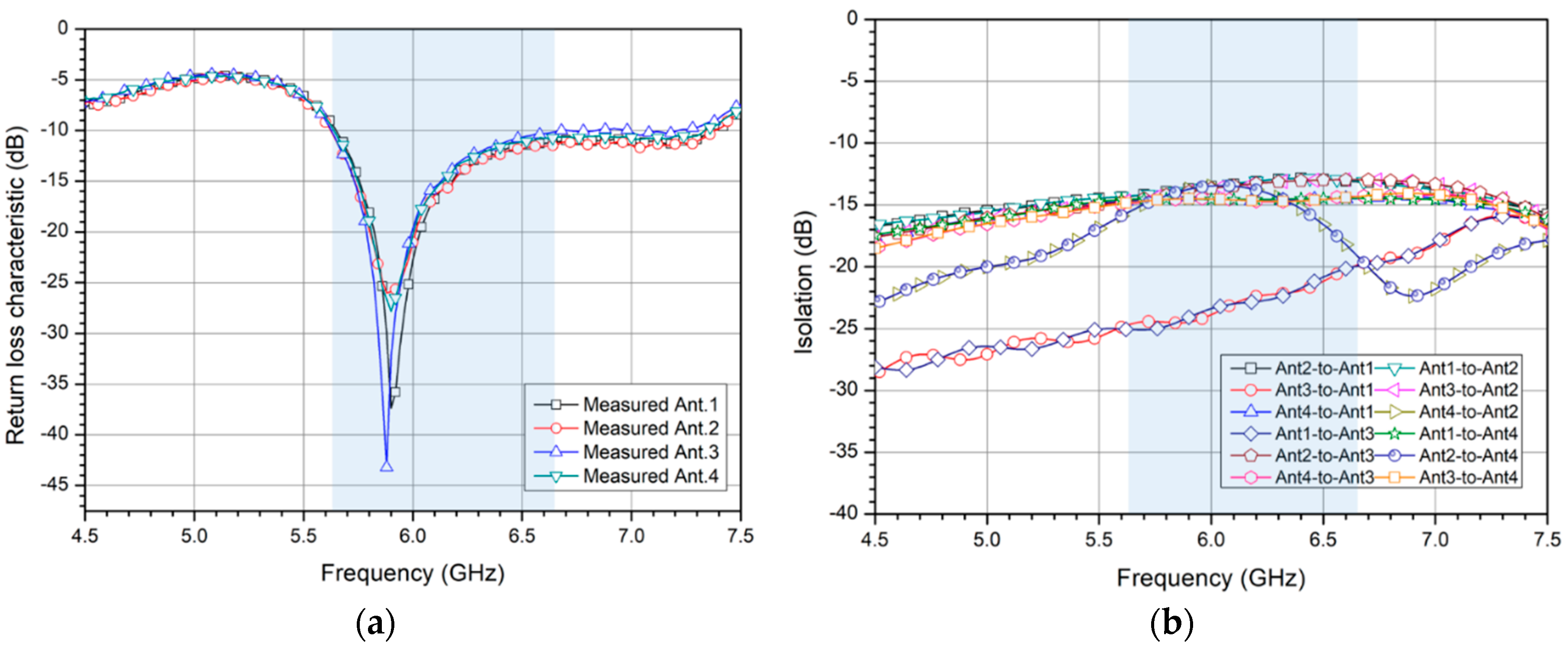 Electronics 08 01240 g010