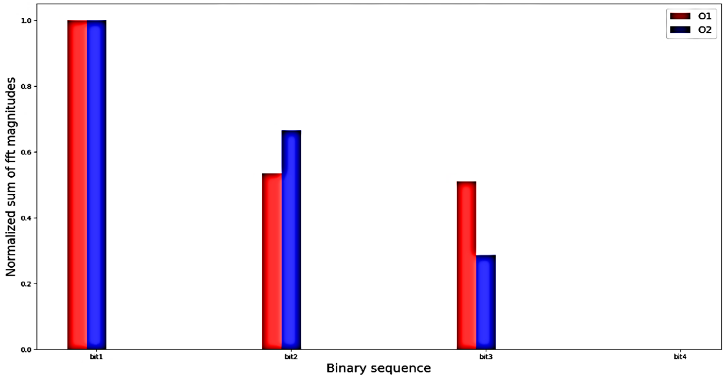 Electronics 08 01387 g006