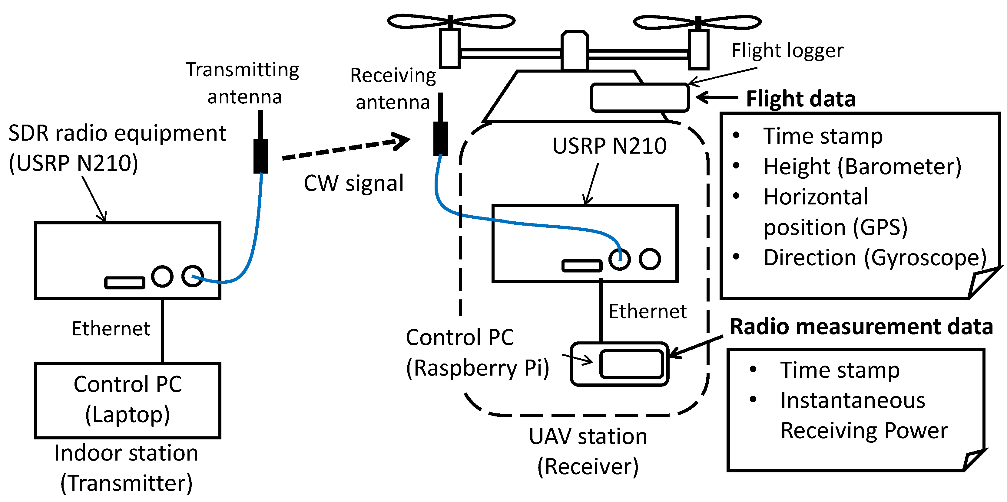 Electronics 08 01398 g004