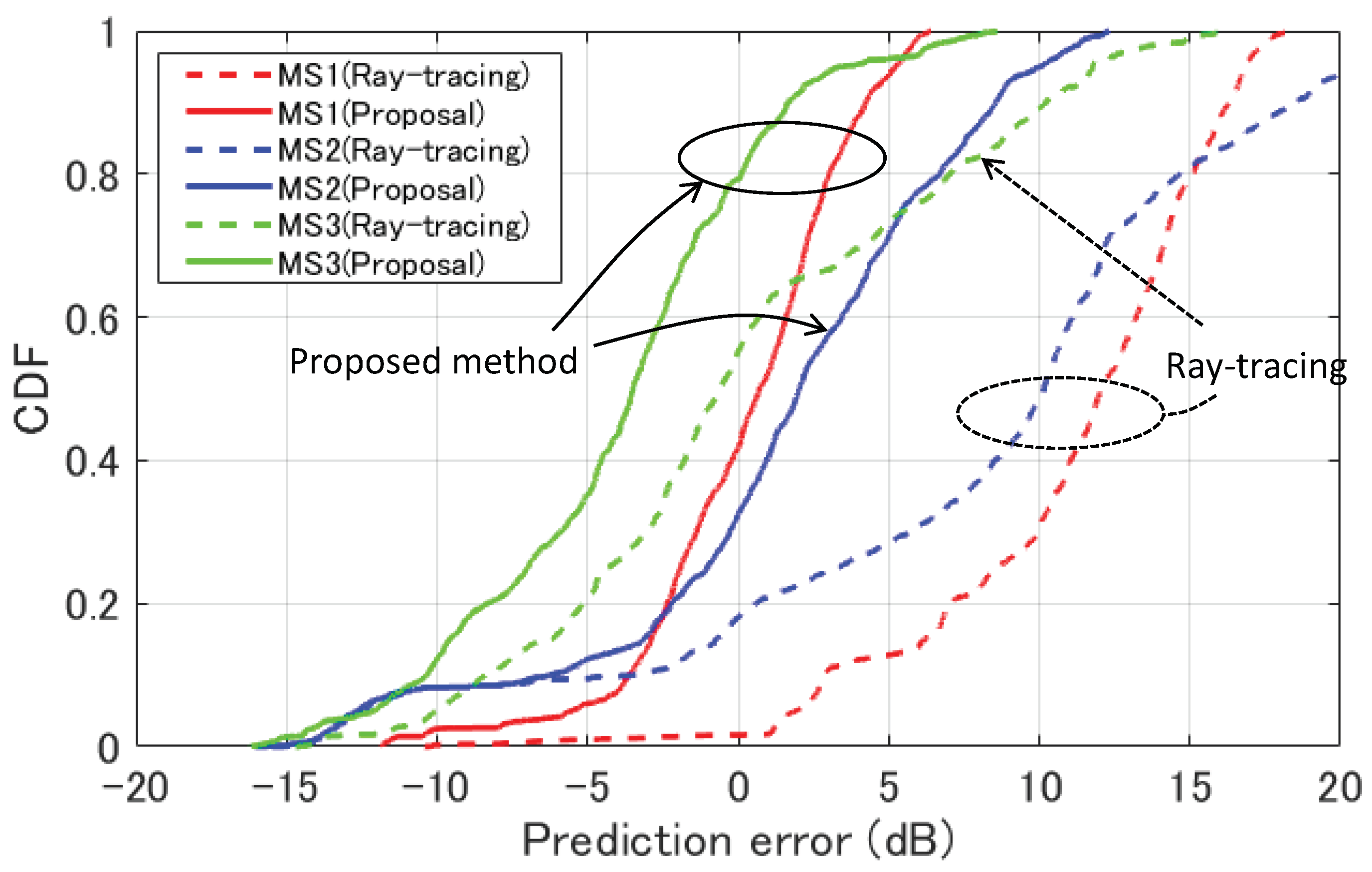 Electronics 08 01398 g010