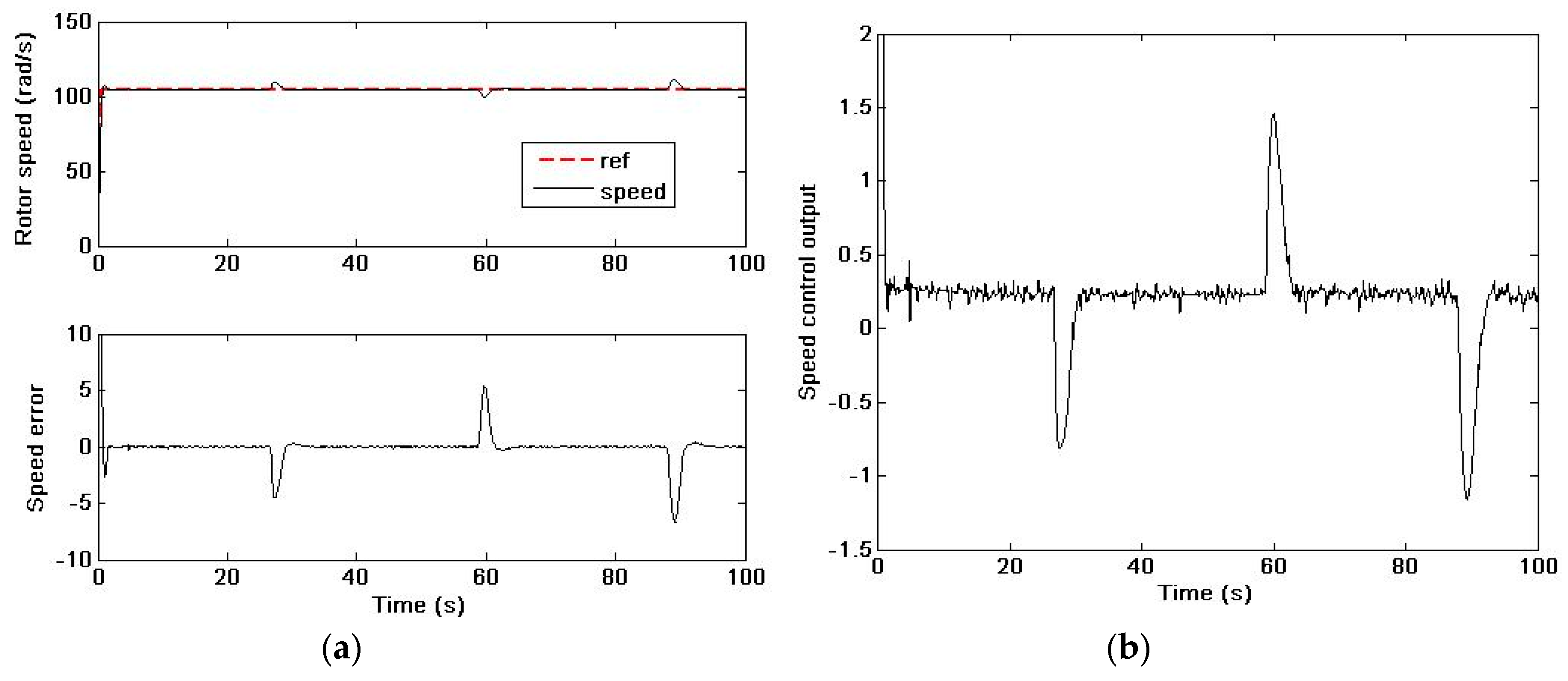Electronics 08 01508 g009