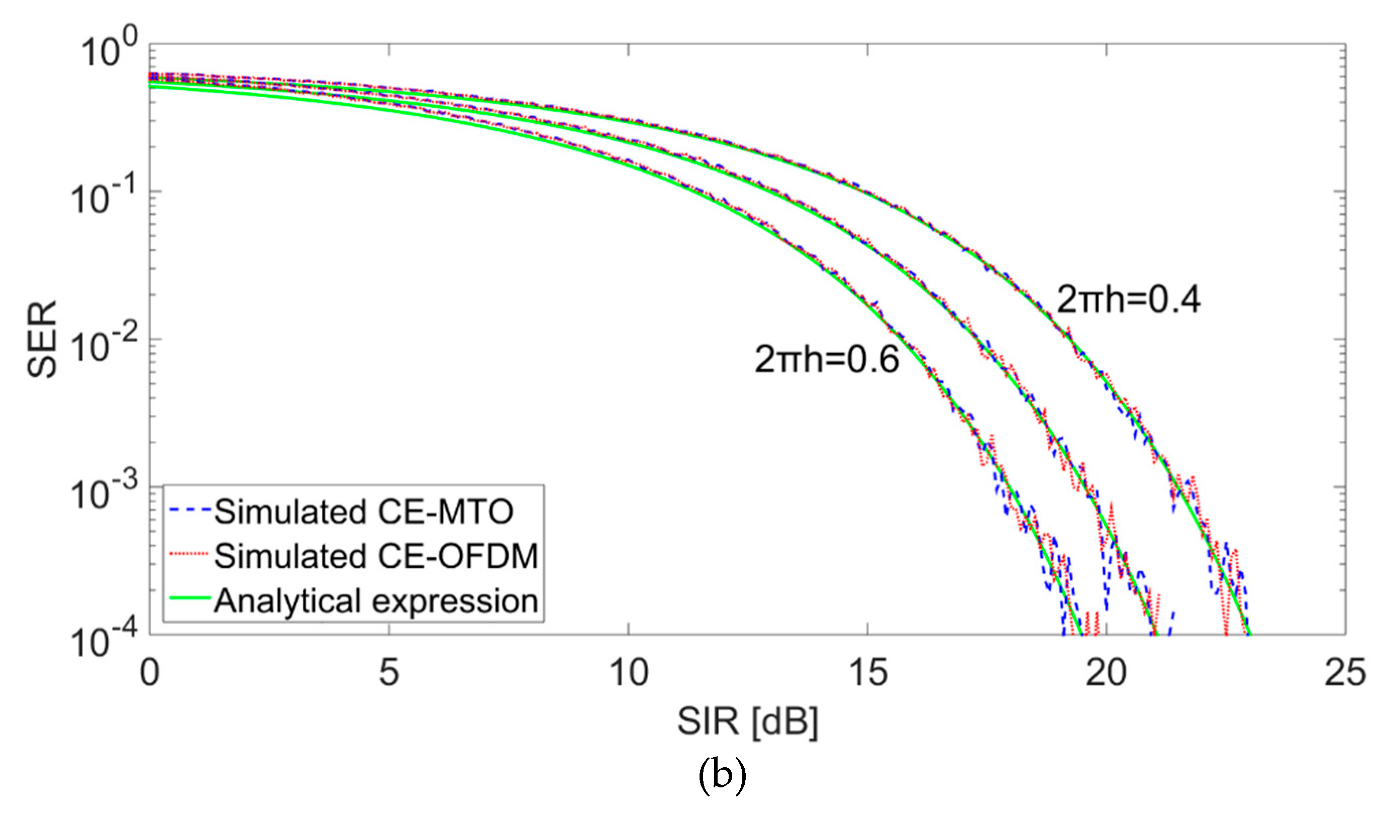 Electronics 08 01521 g004b