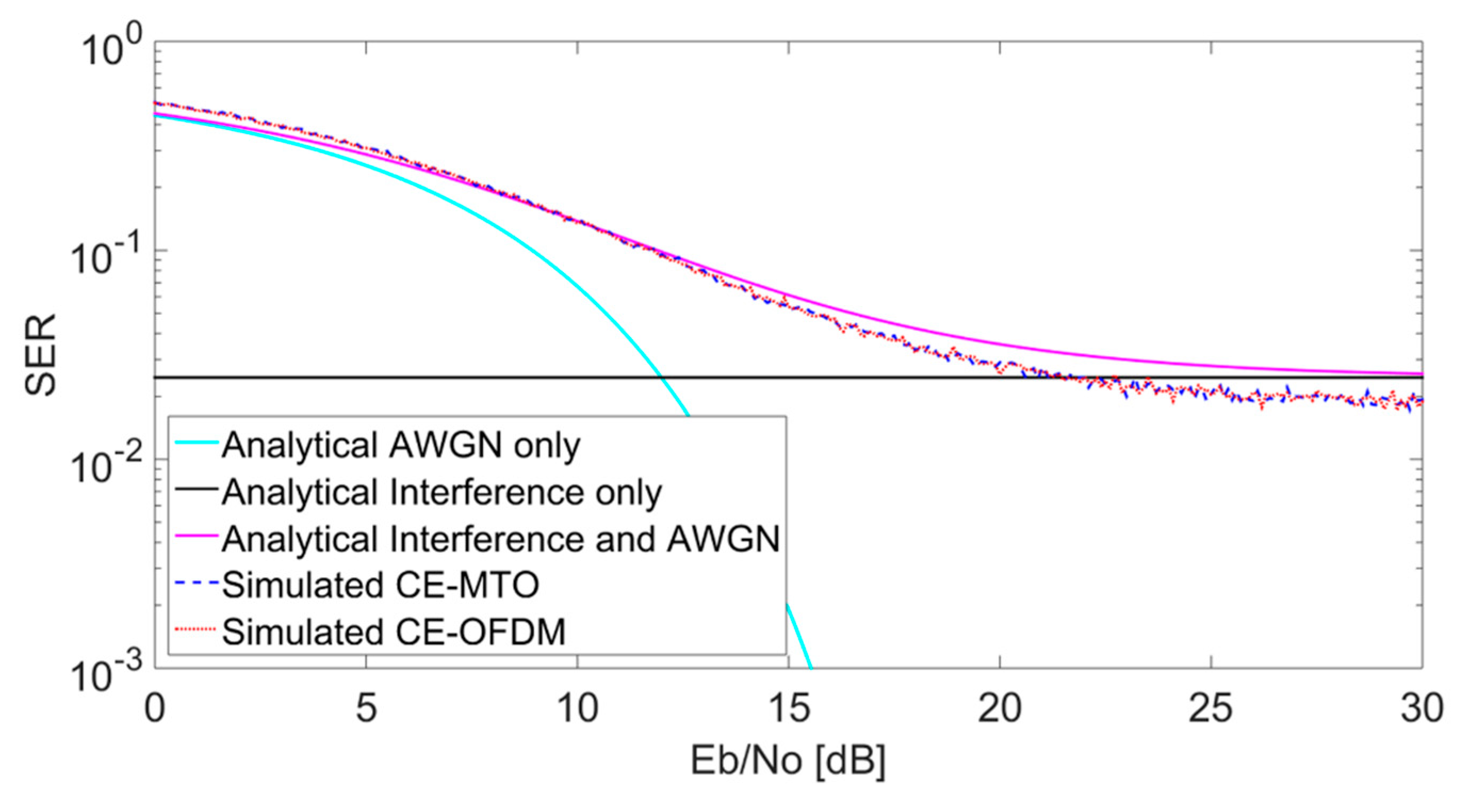 Electronics 08 01521 g005