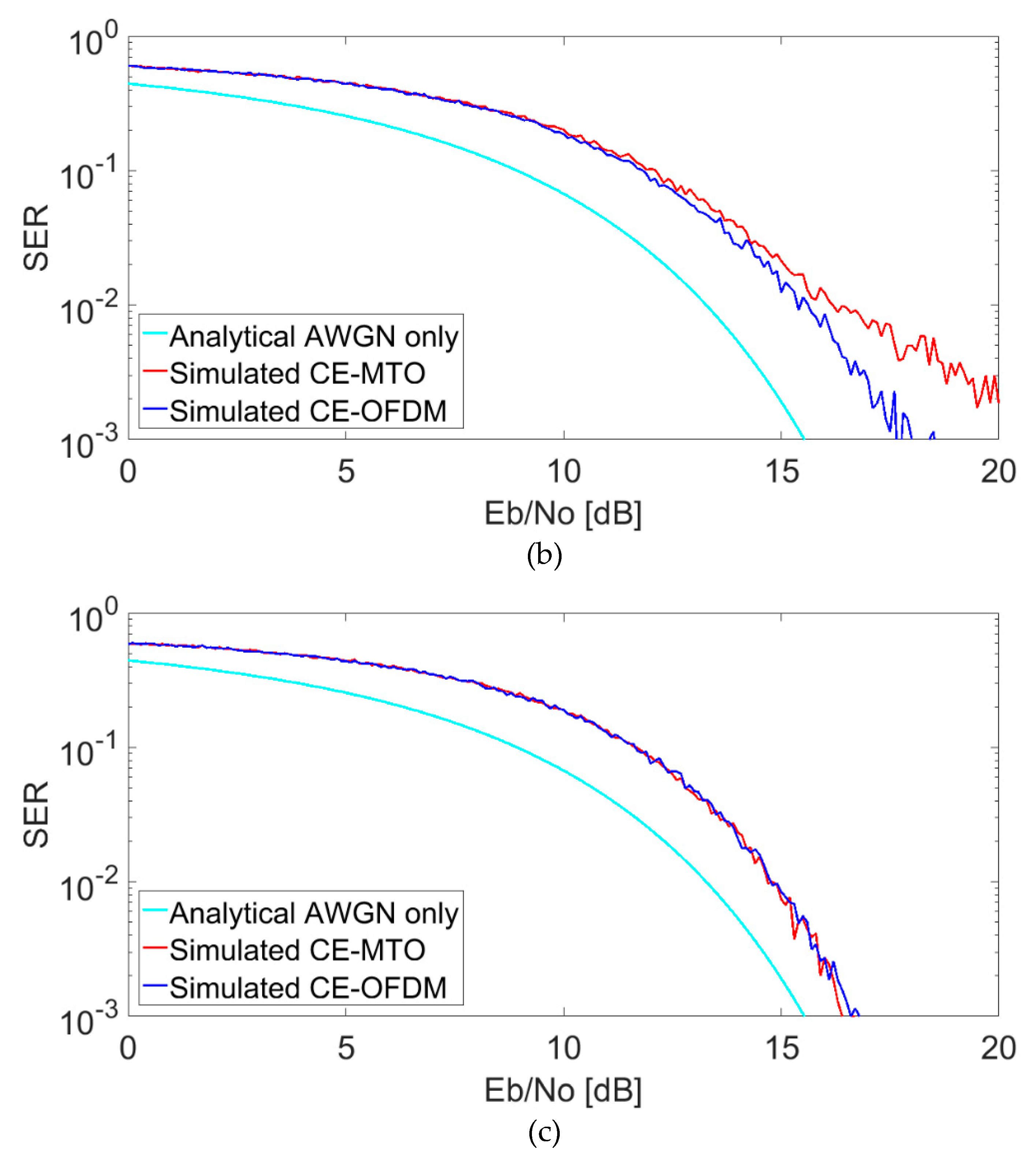 Electronics 08 01521 g008b