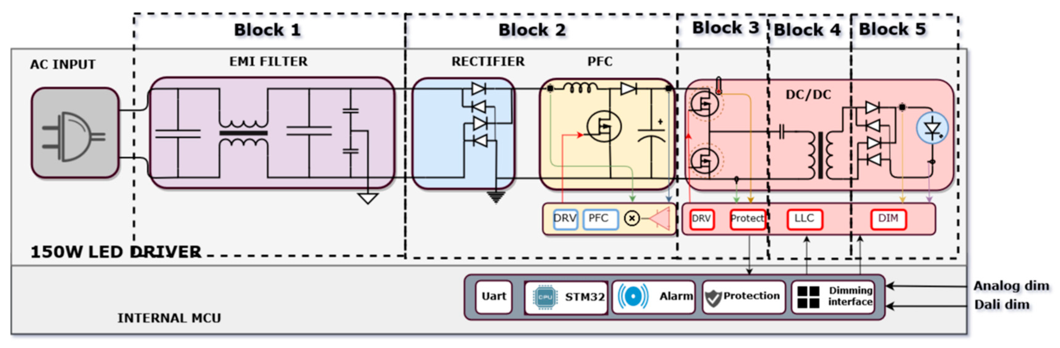 Electronics 09 00052 g001