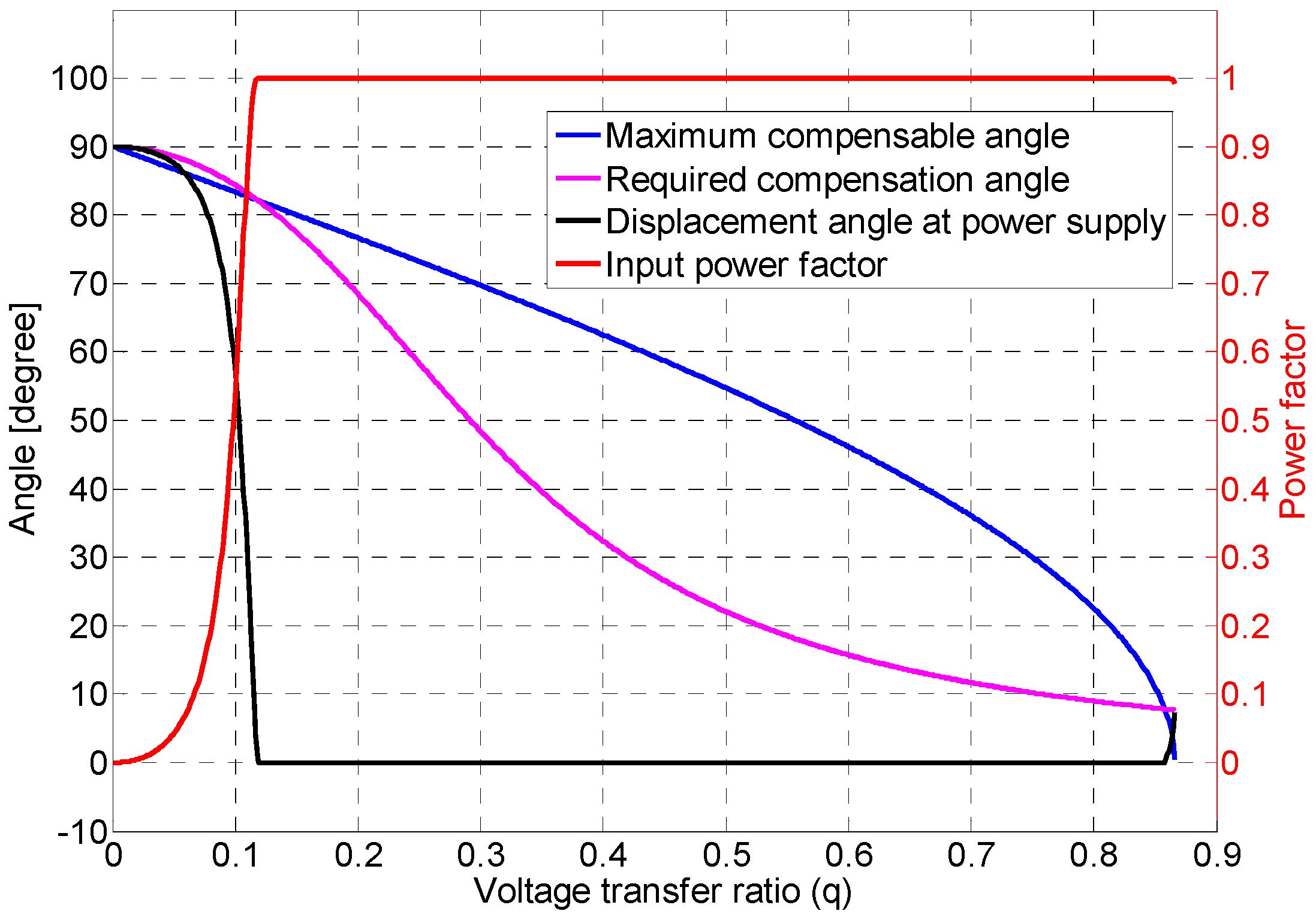 Electronics 09 00082 g008 Electronics 09 00082 g008