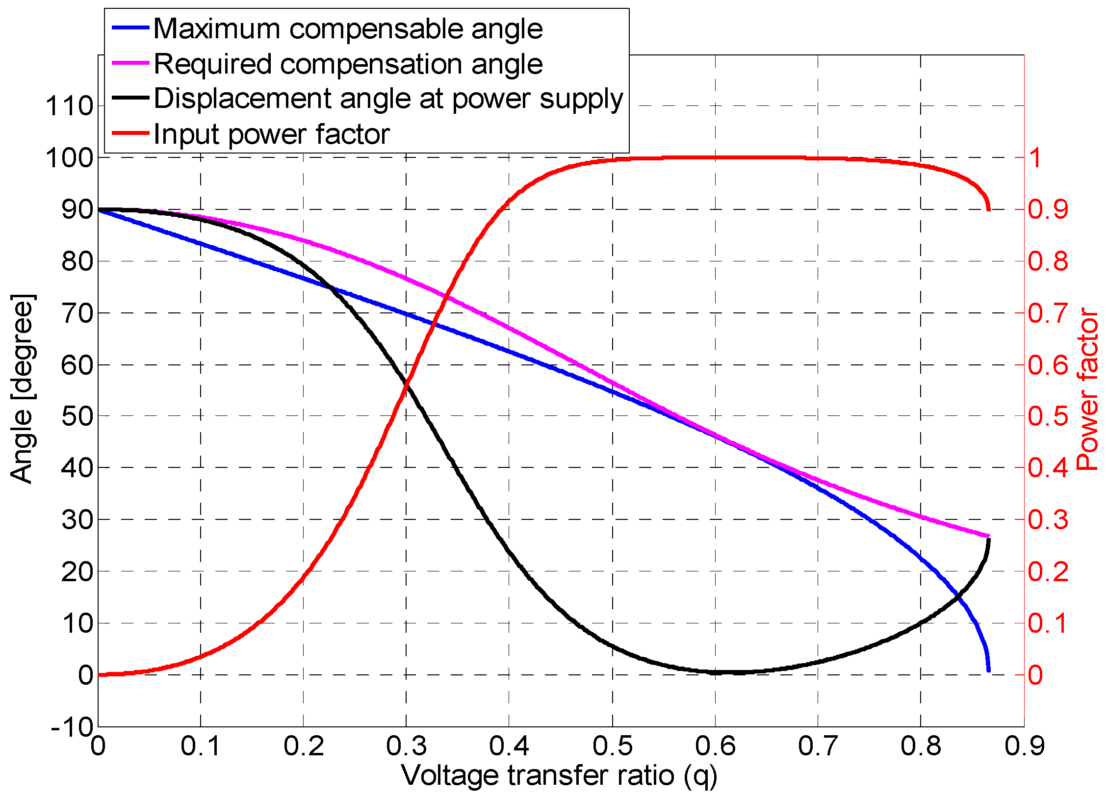 Electronics 09 00082 g009 Electronics 09 00082 g009