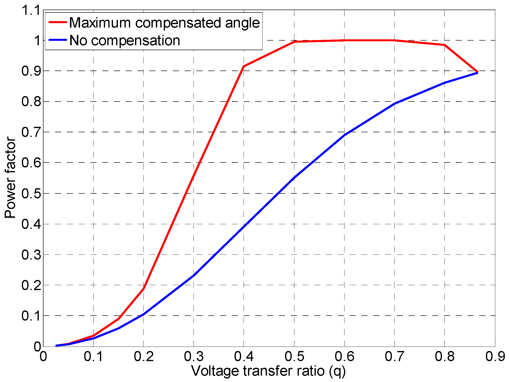 Electronics 09 00082 g018 Electronics 09 00082 g018