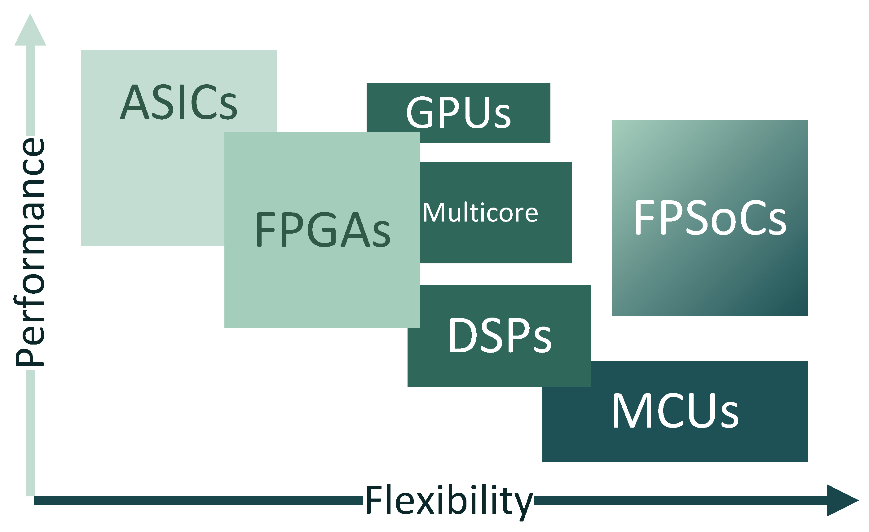 Electronics 09 00111 g003 Electronics 09 00111 g003