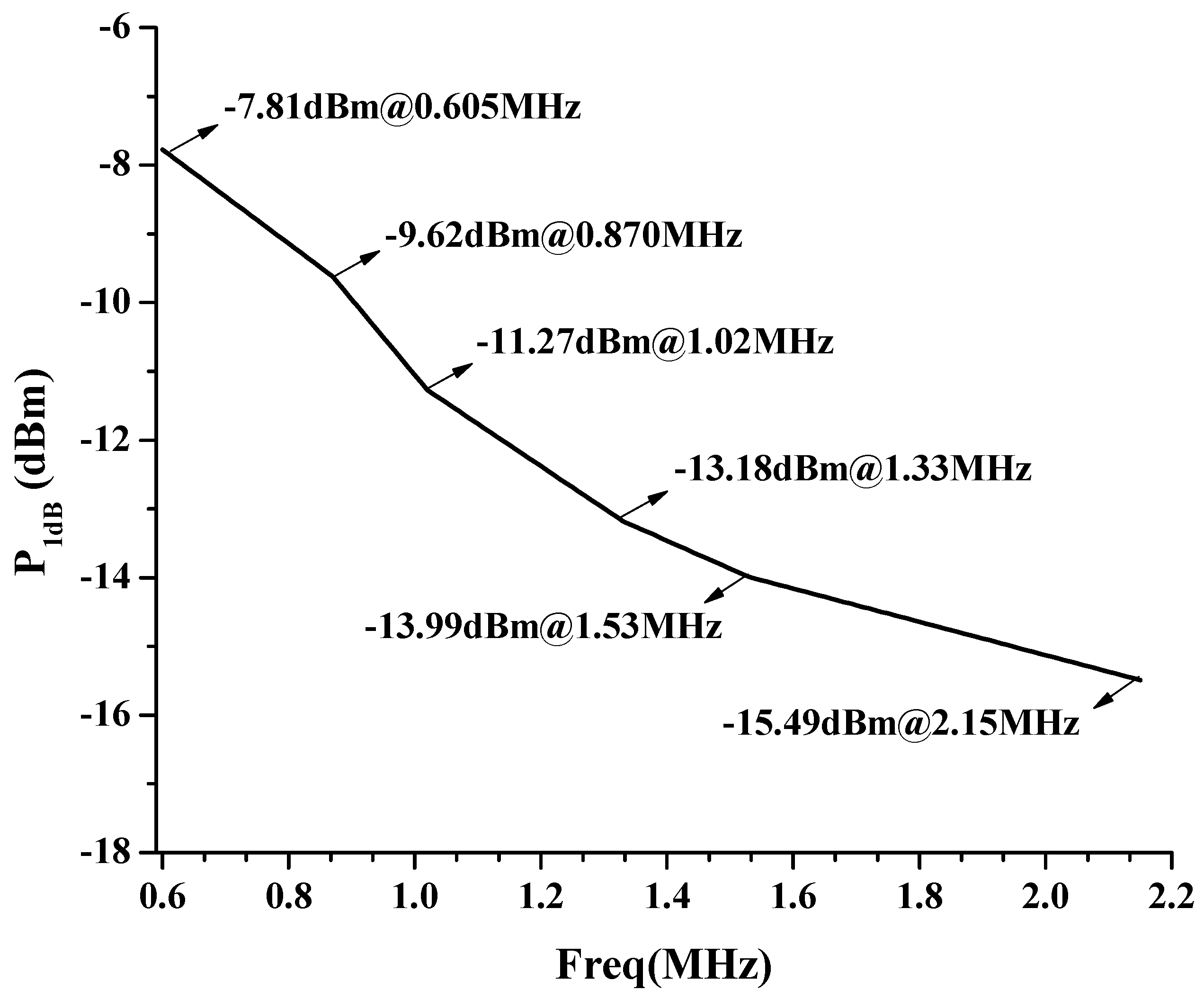 Electronics 09 00204 g010