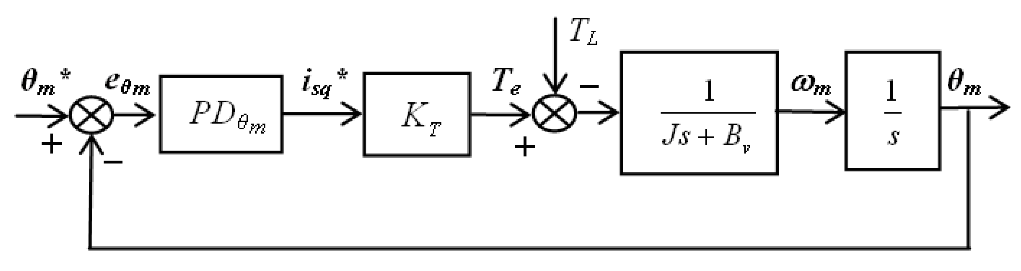 Electronics 09 00241 g002