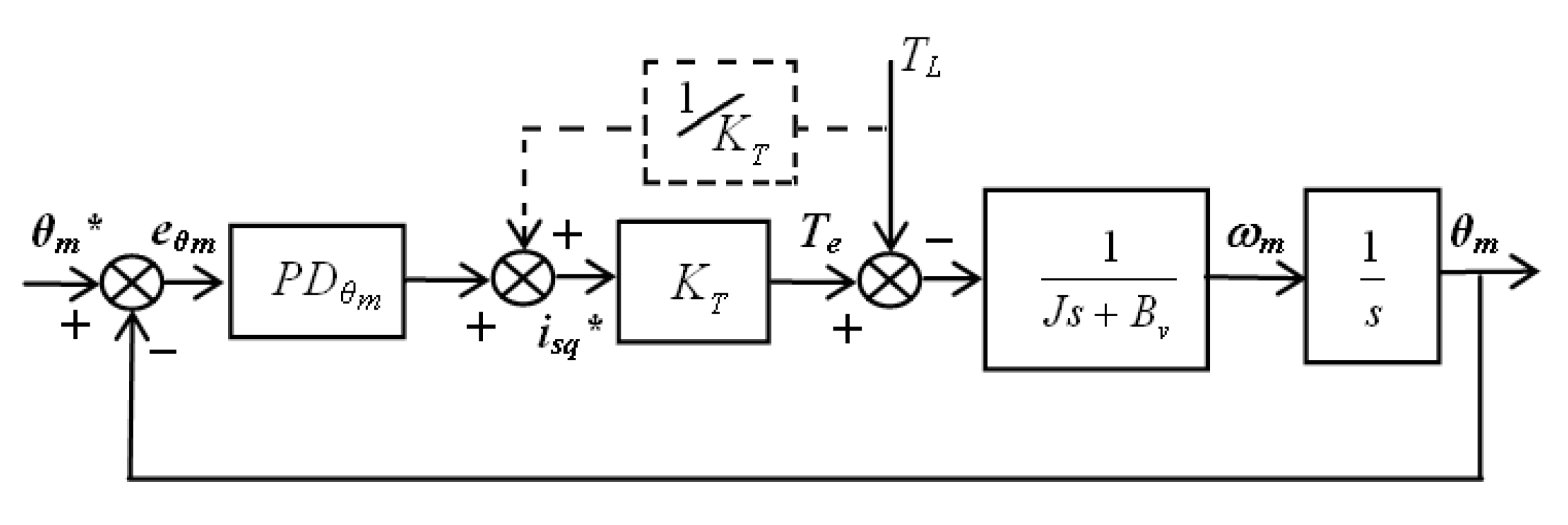 Electronics 09 00241 g003