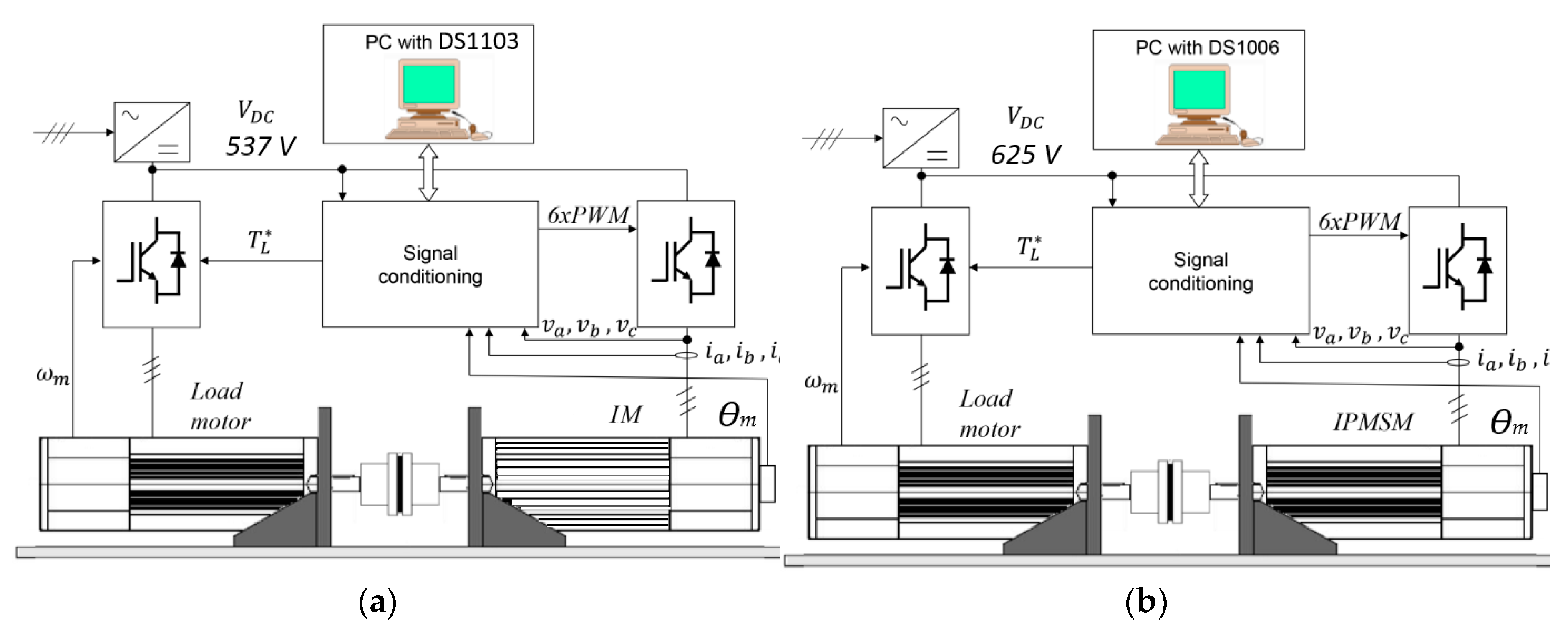 Electronics 09 00241 g006