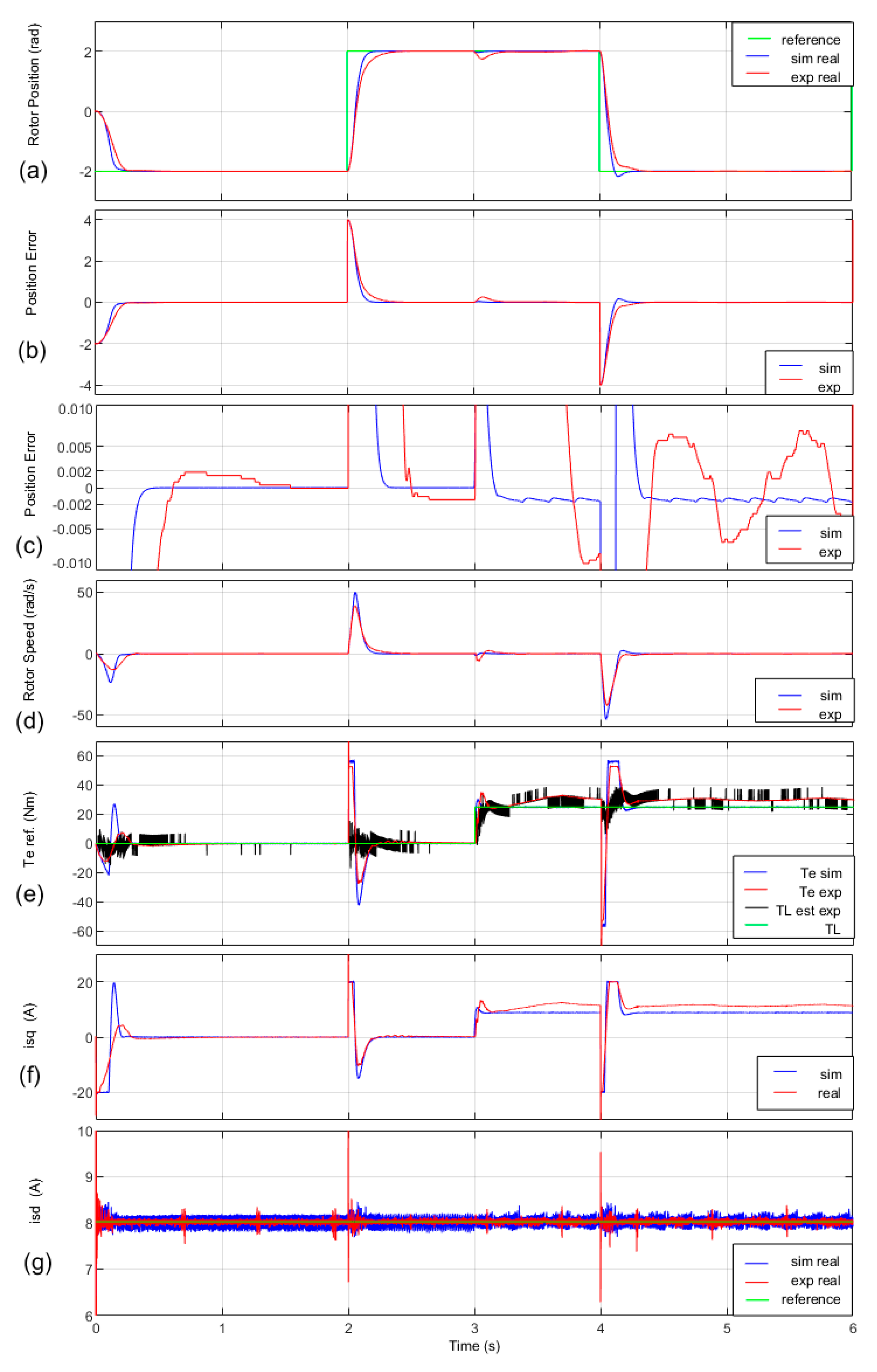 Electronics 09 00241 g007