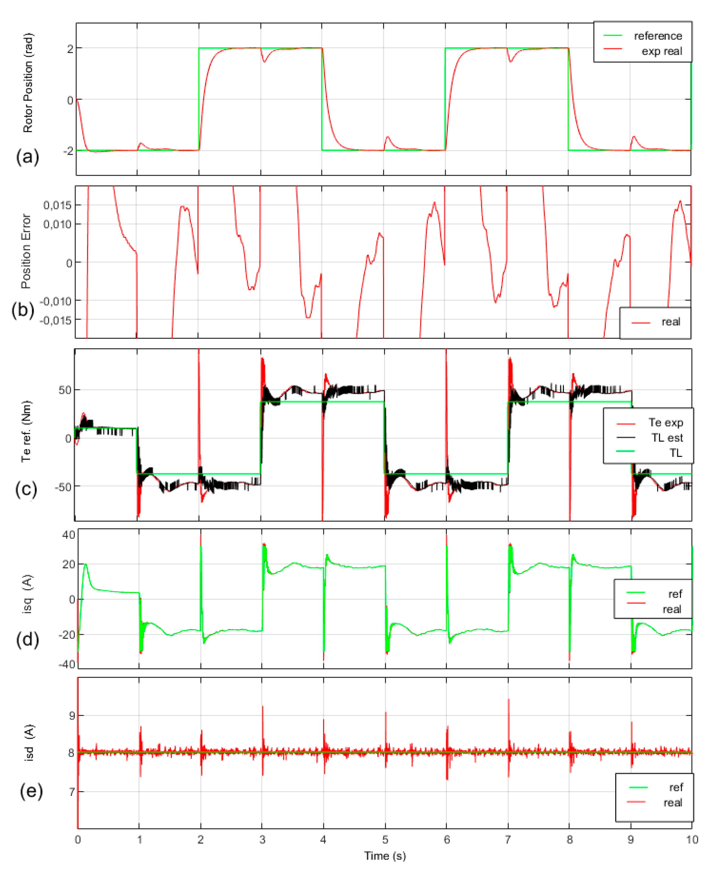 Electronics 09 00241 g008