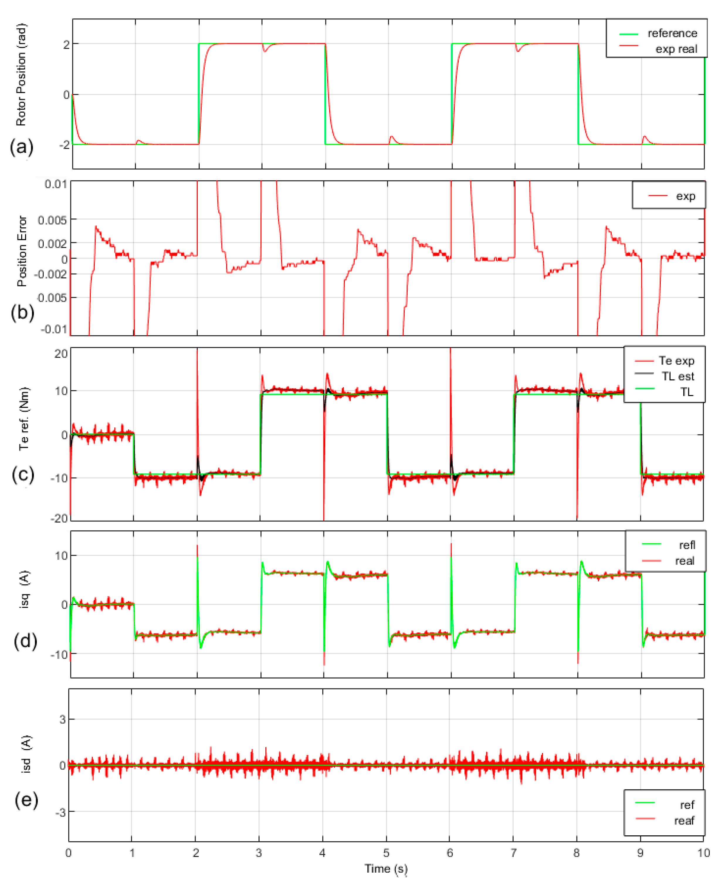 Electronics 09 00241 g010