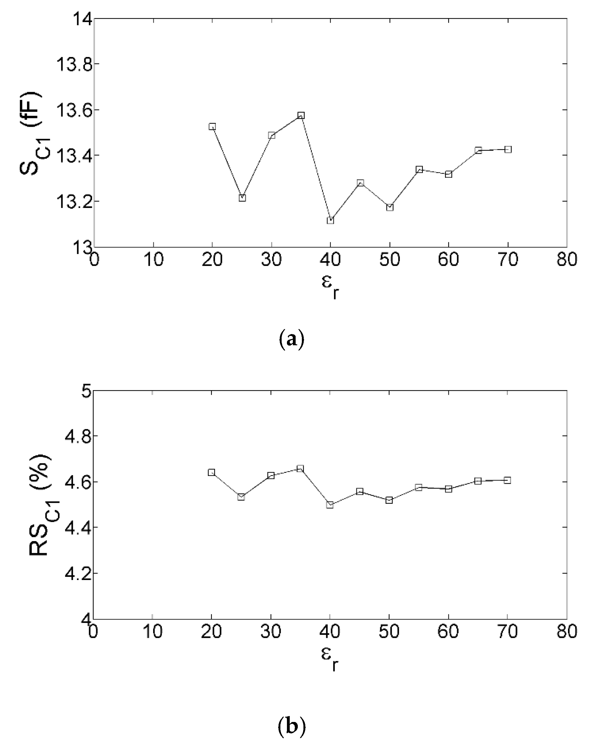 Electronics 09 00340 g007