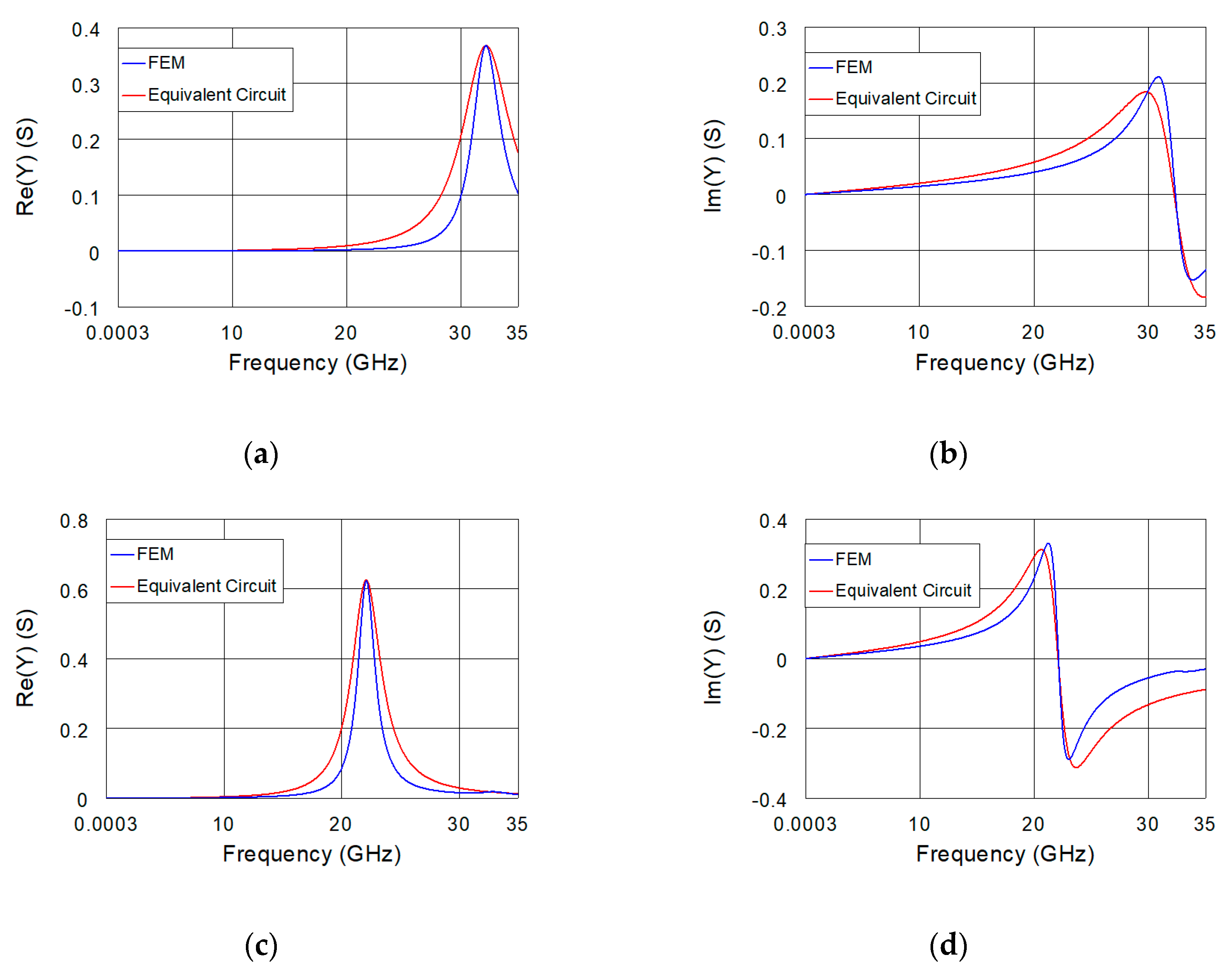 Electronics 09 00340 g008a
