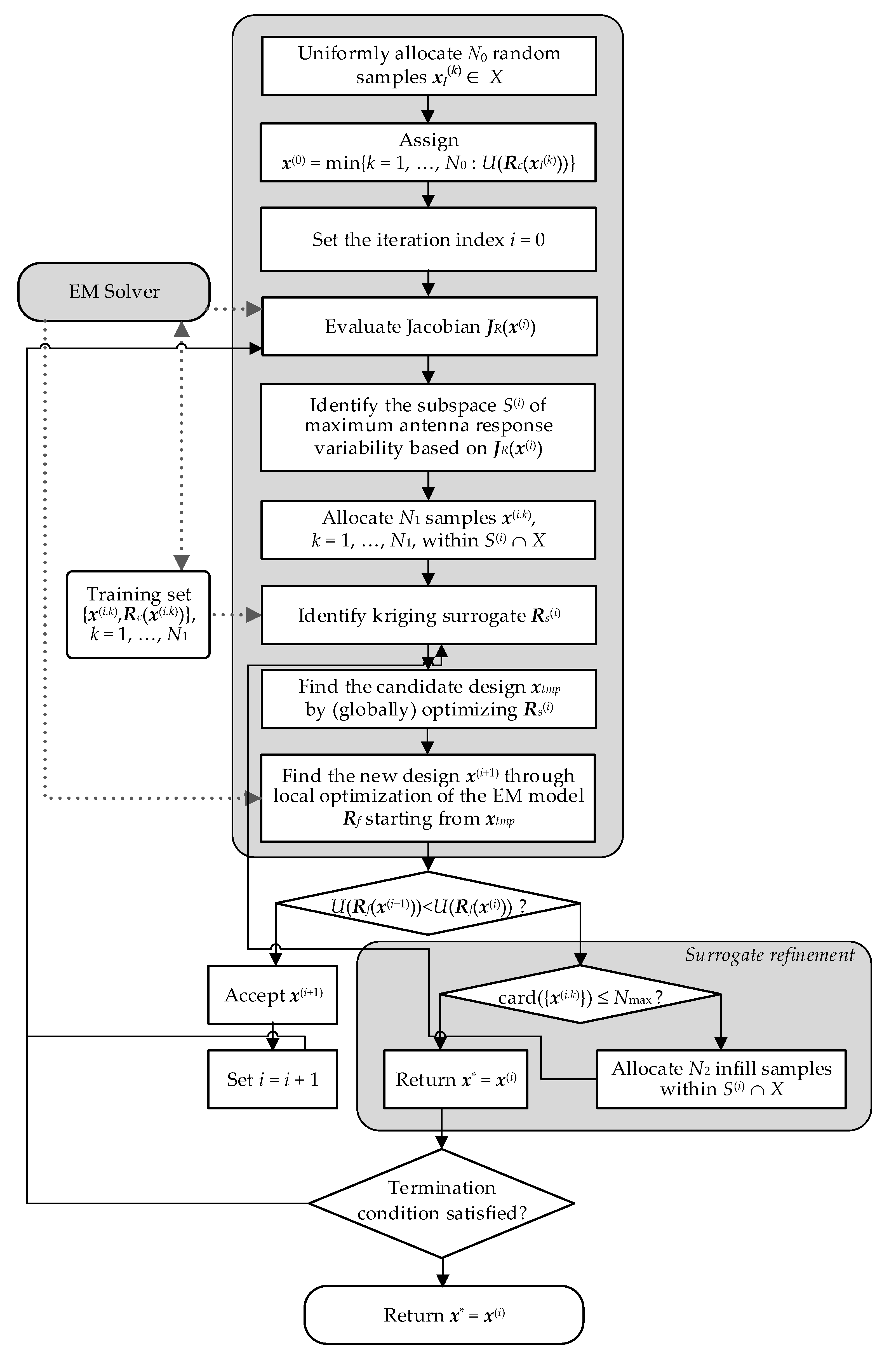 Electronics 09 00673 g003
