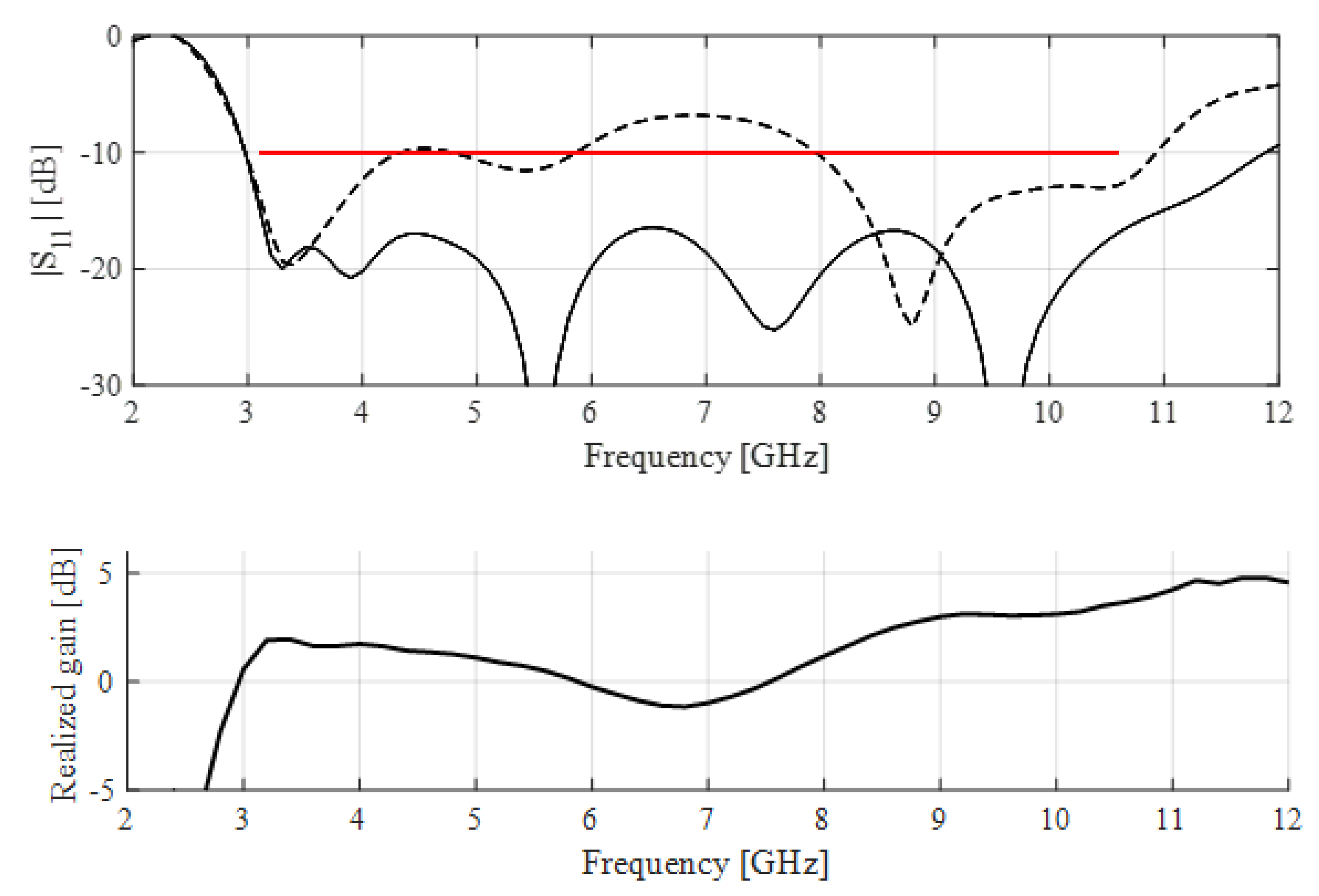 Electronics 09 00673 g005