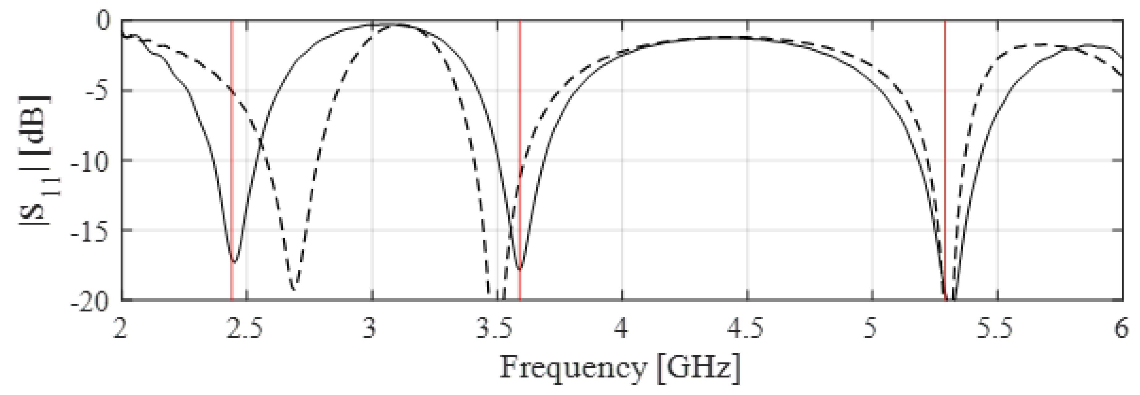 Electronics 09 00673 g006