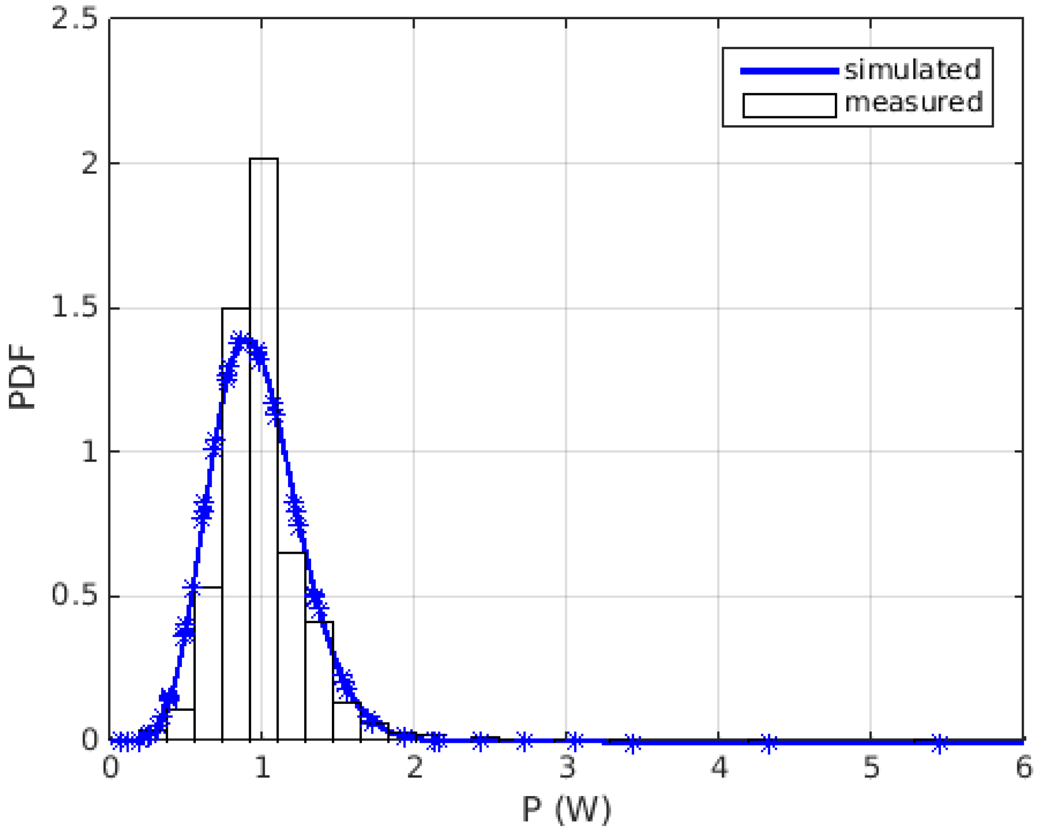 Electronics 09 00696 g005 Electronics 09 00696 g005