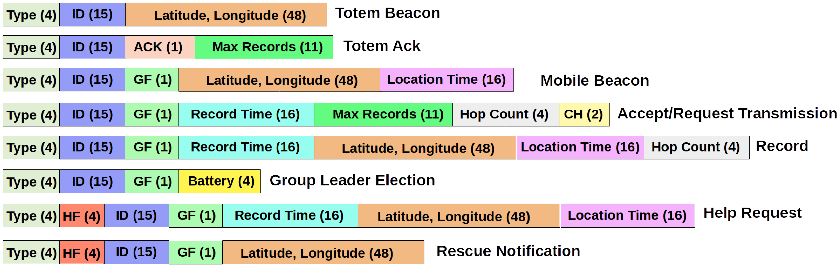 Electronics 09 00696 g009 Electronics 09 00696 g009