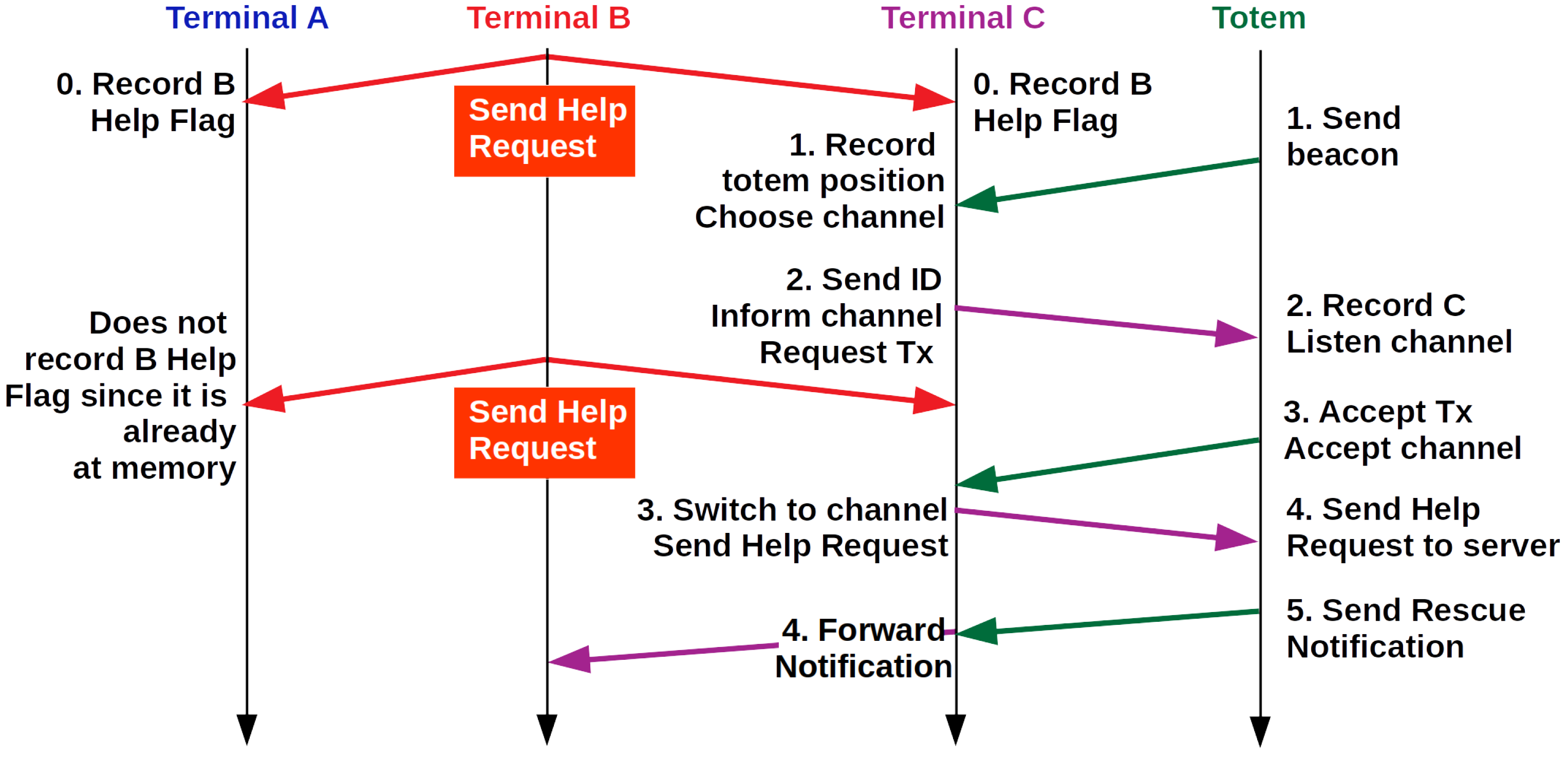 Electronics 09 00696 g012 Electronics 09 00696 g012