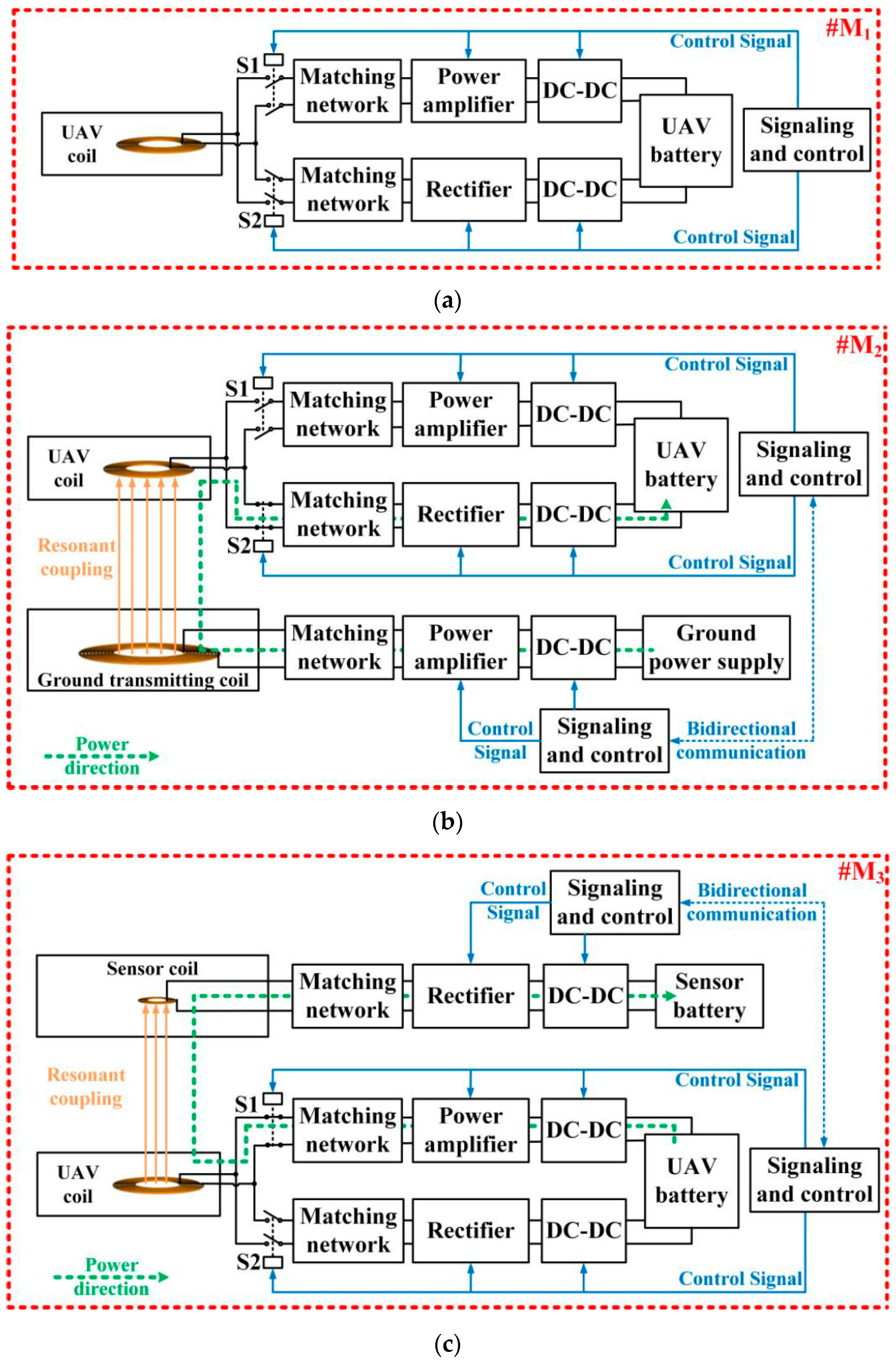 Electronics 09 01964 g002