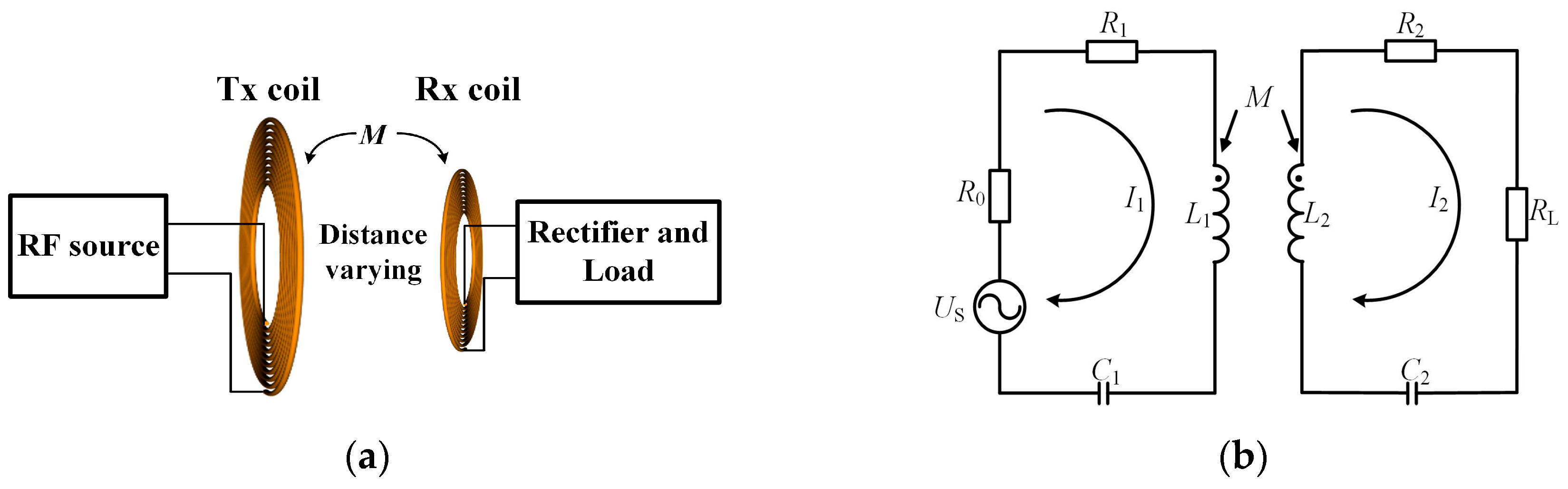 Electronics 09 01964 g003