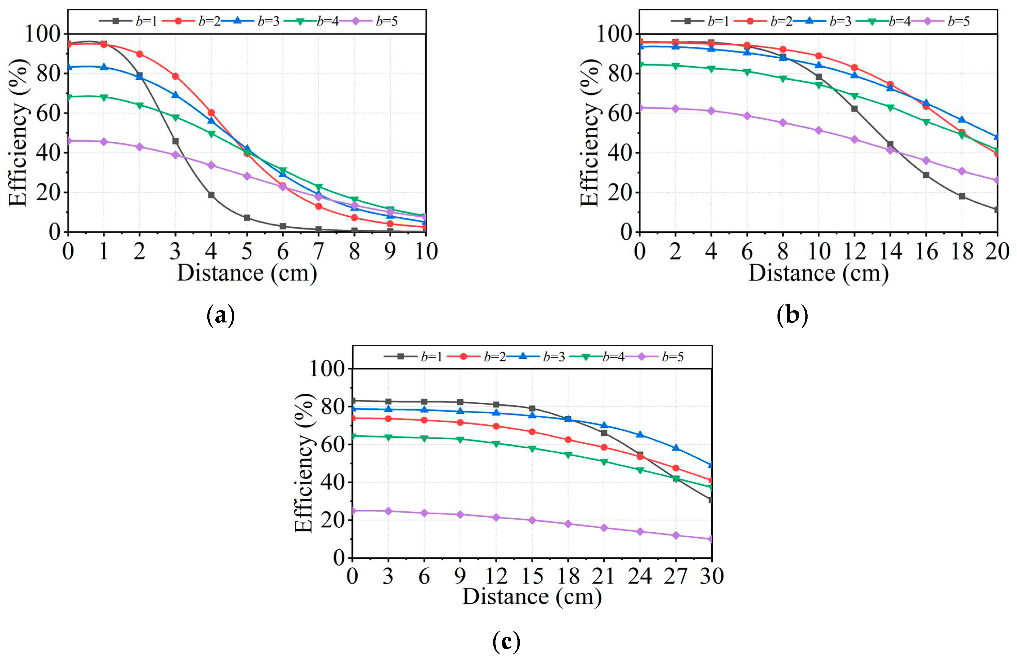Electronics 09 01964 g006