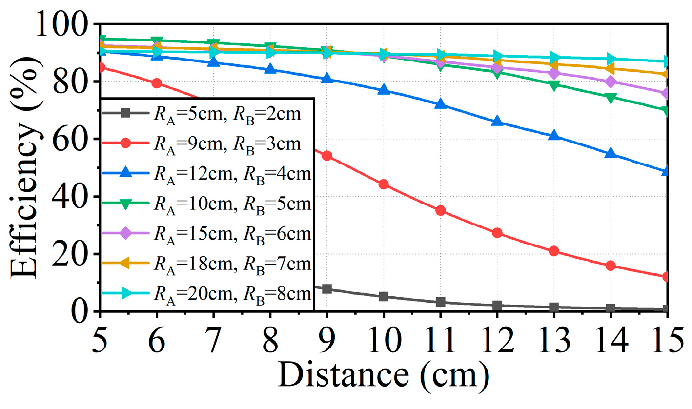 Electronics 09 01964 g008