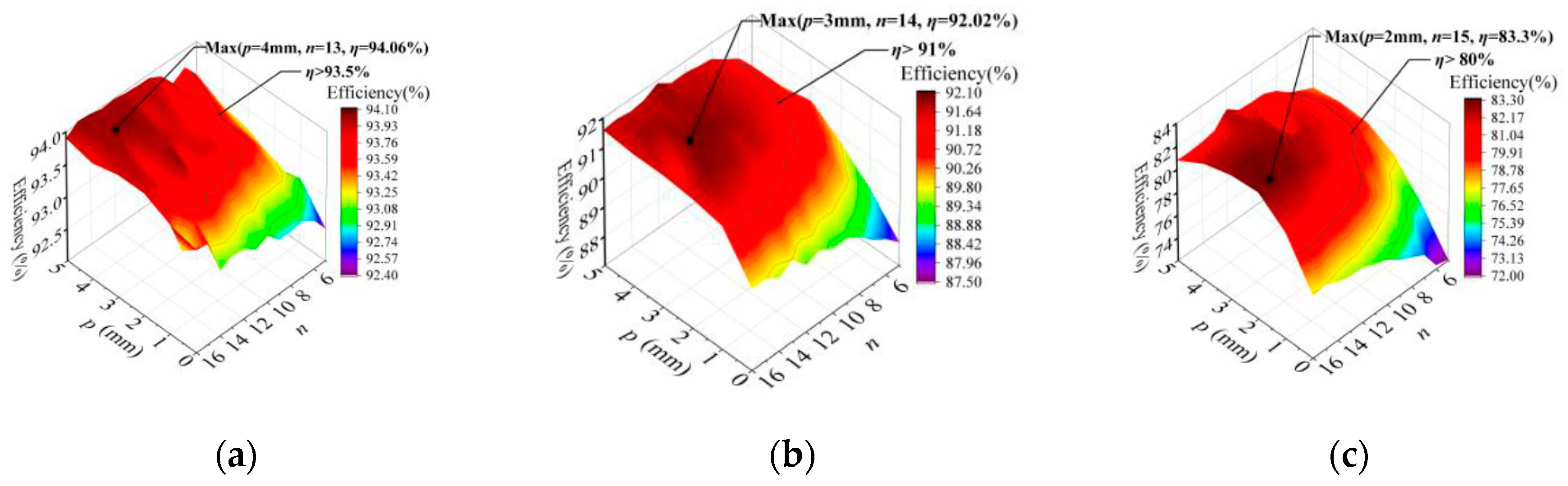 Electronics 09 01964 g011